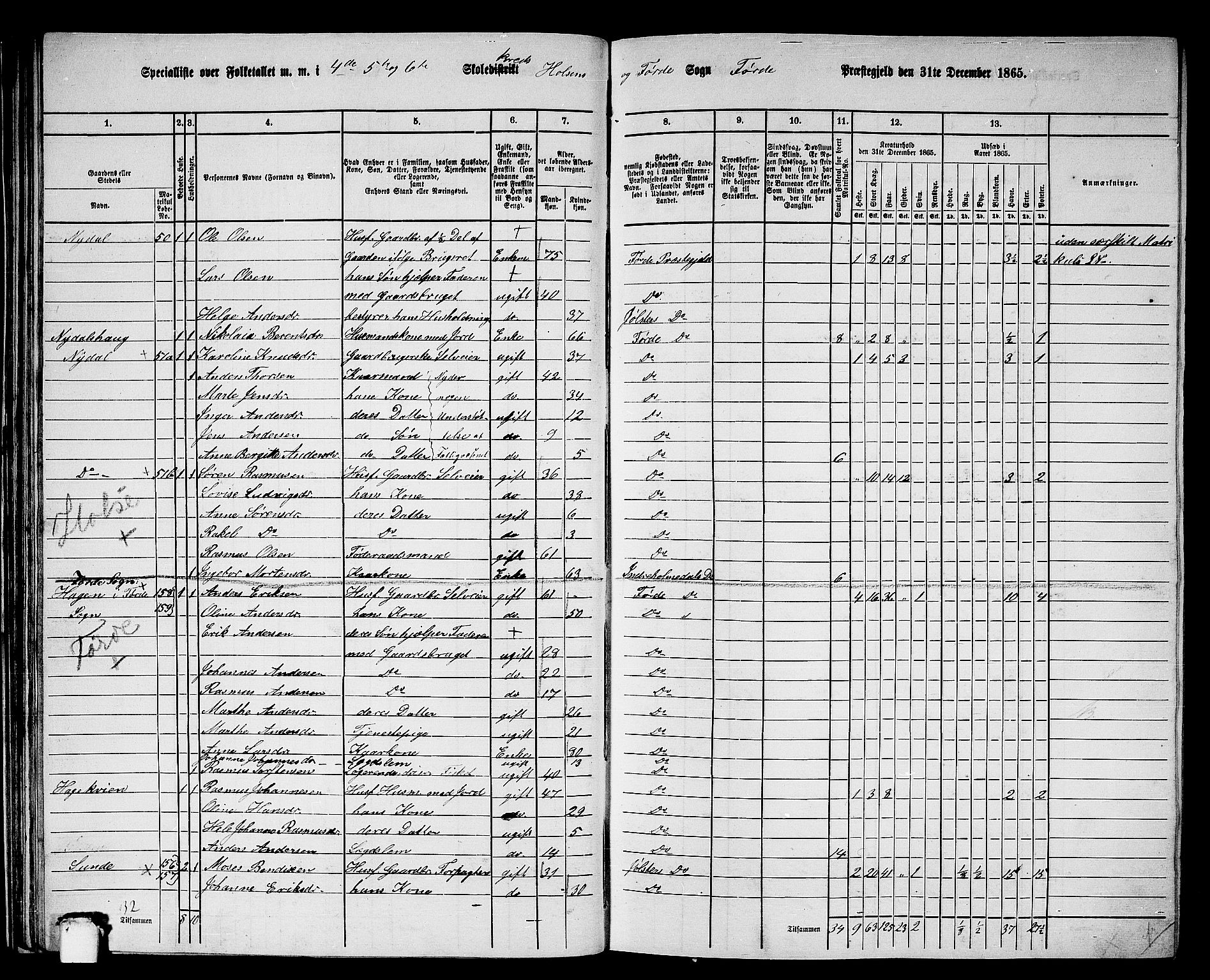 RA, Folketelling 1865 for 1432P Førde prestegjeld, 1865, s. 40