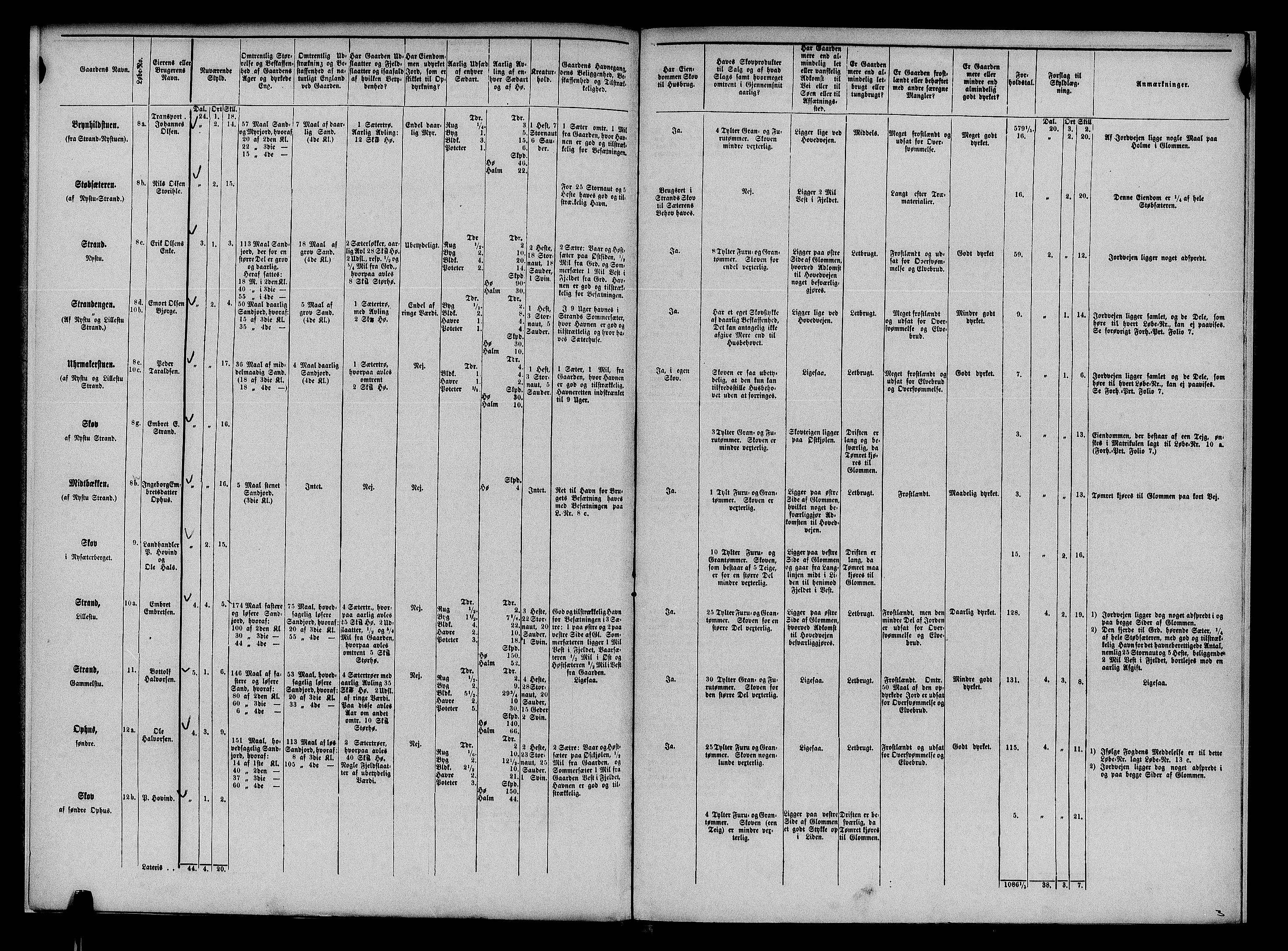 Matrikkelrevisjonen av 1863, AV/RA-S-1530/F/Fe/L0061: Stor Elvdalen, 1863