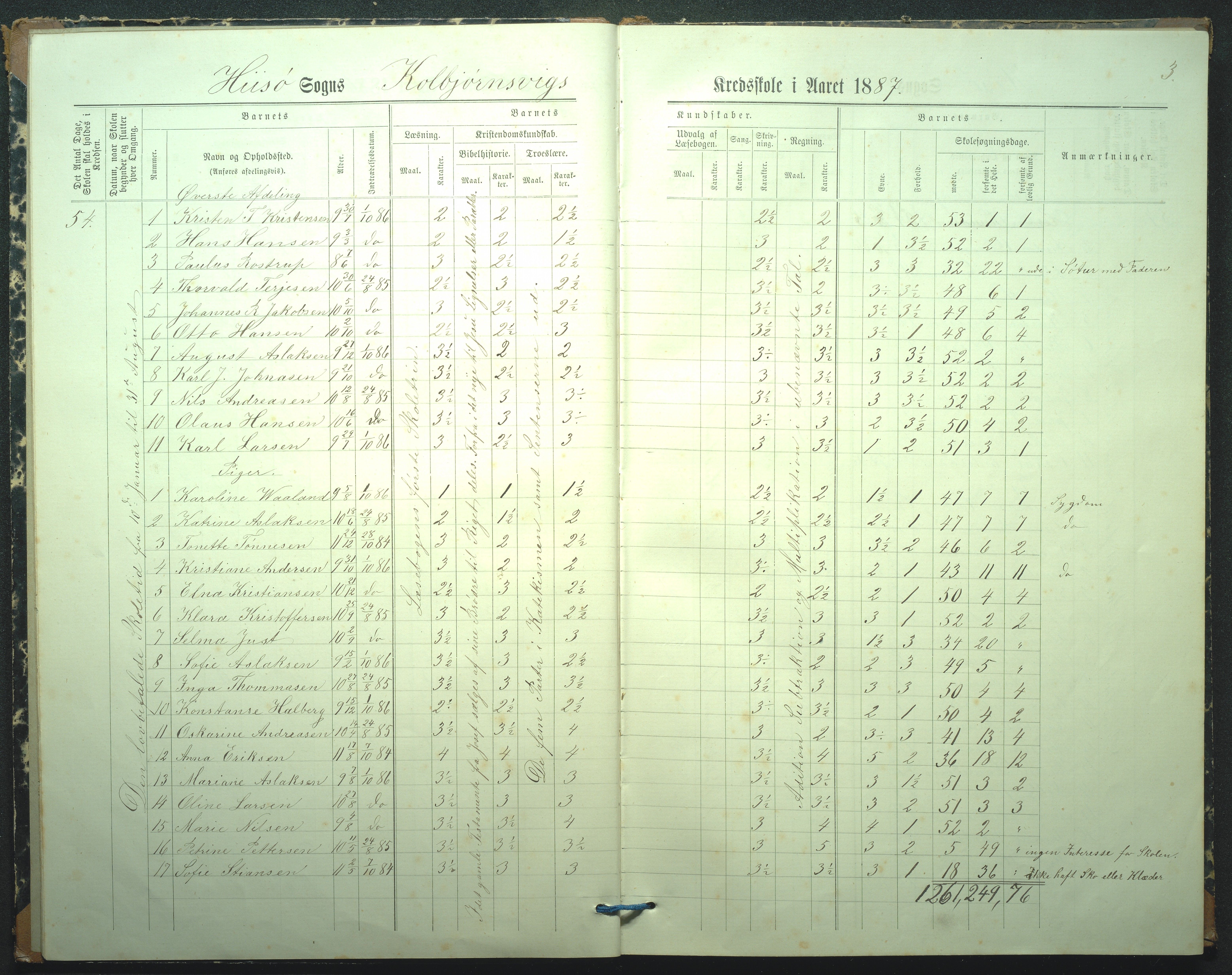 Hisøy kommune, Kolbjørnsvik Skole, AAKS/KA0922-550a/F02/L0001: Skoleprotokoll, 1886-1951, s. 3