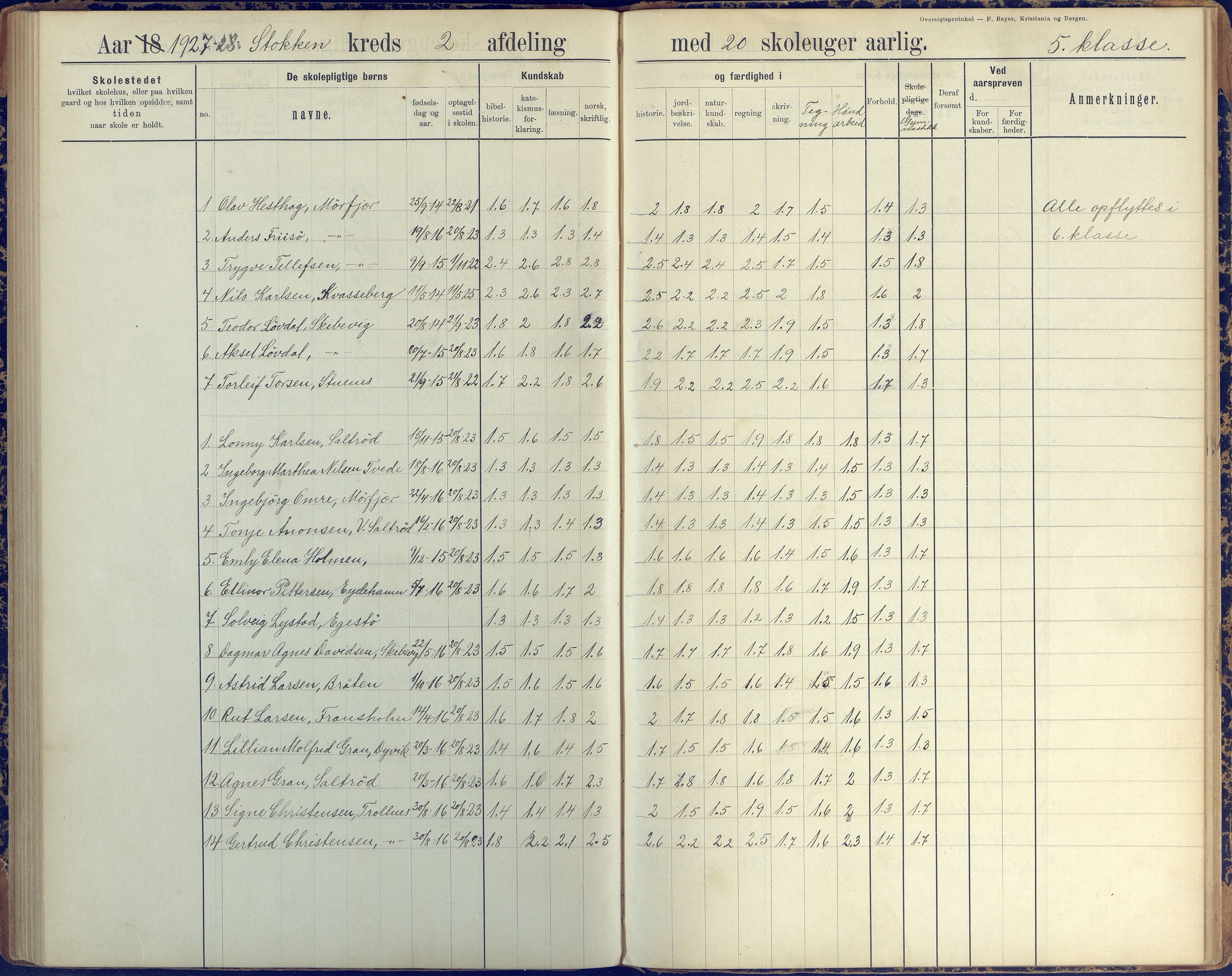 Stokken kommune, AAKS/KA0917-PK/04/04c/L0008: Skoleprotokoll  nederste avd., 1891-1937