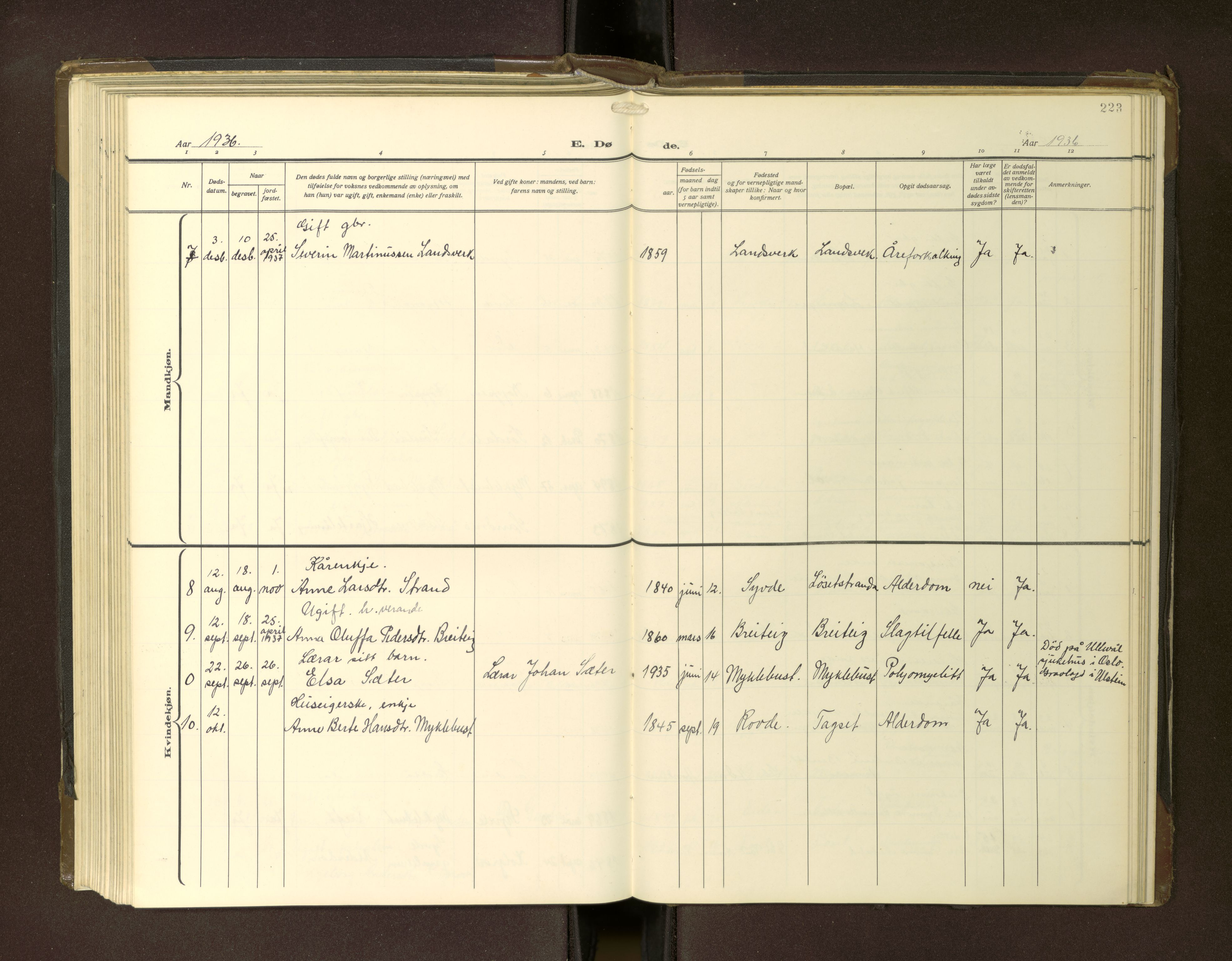 Ministerialprotokoller, klokkerbøker og fødselsregistre - Møre og Romsdal, AV/SAT-A-1454/502/L0029: Klokkerbok nr. 502---, 1932-1968, s. 223