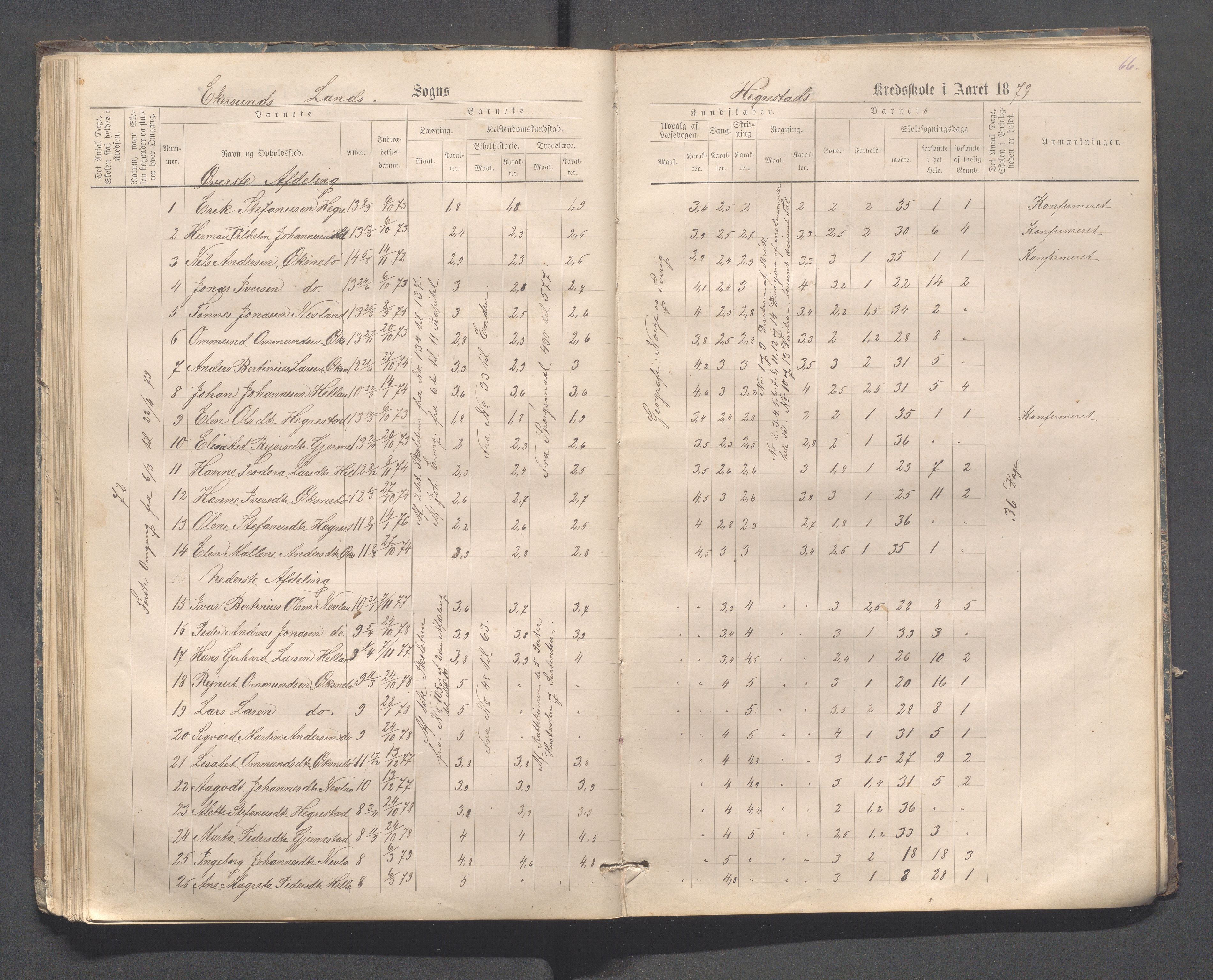 Eigersund kommune (Herredet) - Skolekommisjonen/skolestyret, IKAR/K-100453/Jb/L0006: Skoleprotokoll - Hegrestad og Helvik skoler, 1878-1888, s. 66