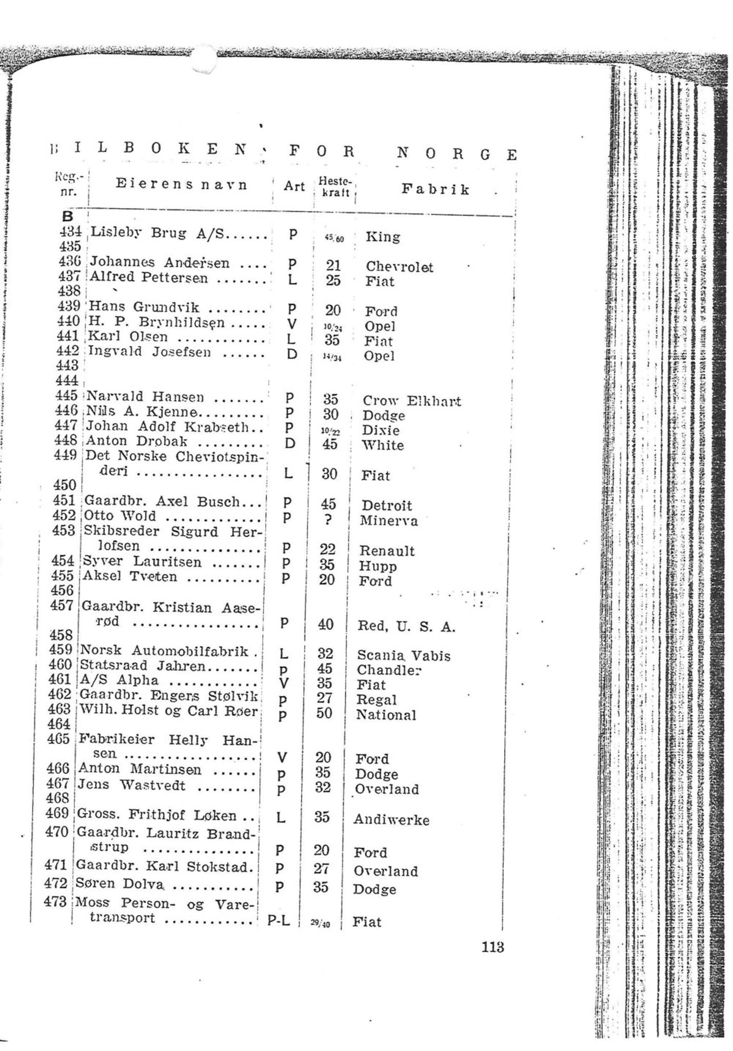 Andre publikasjoner, PUBL/PUBL-999/0001/1922: Bilboken for Norge 1922, 1922