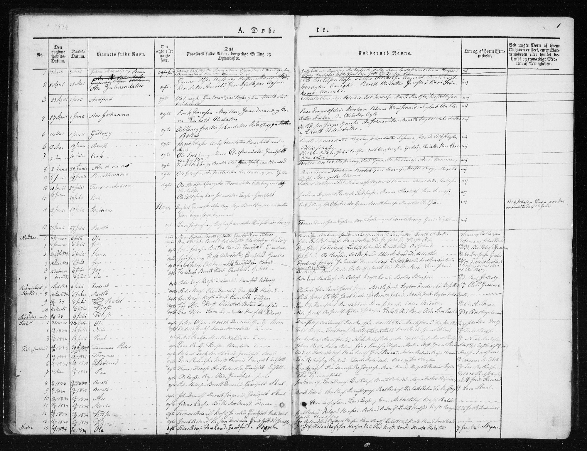 Ministerialprotokoller, klokkerbøker og fødselsregistre - Nord-Trøndelag, SAT/A-1458/749/L0470: Ministerialbok nr. 749A04, 1834-1853, s. 1