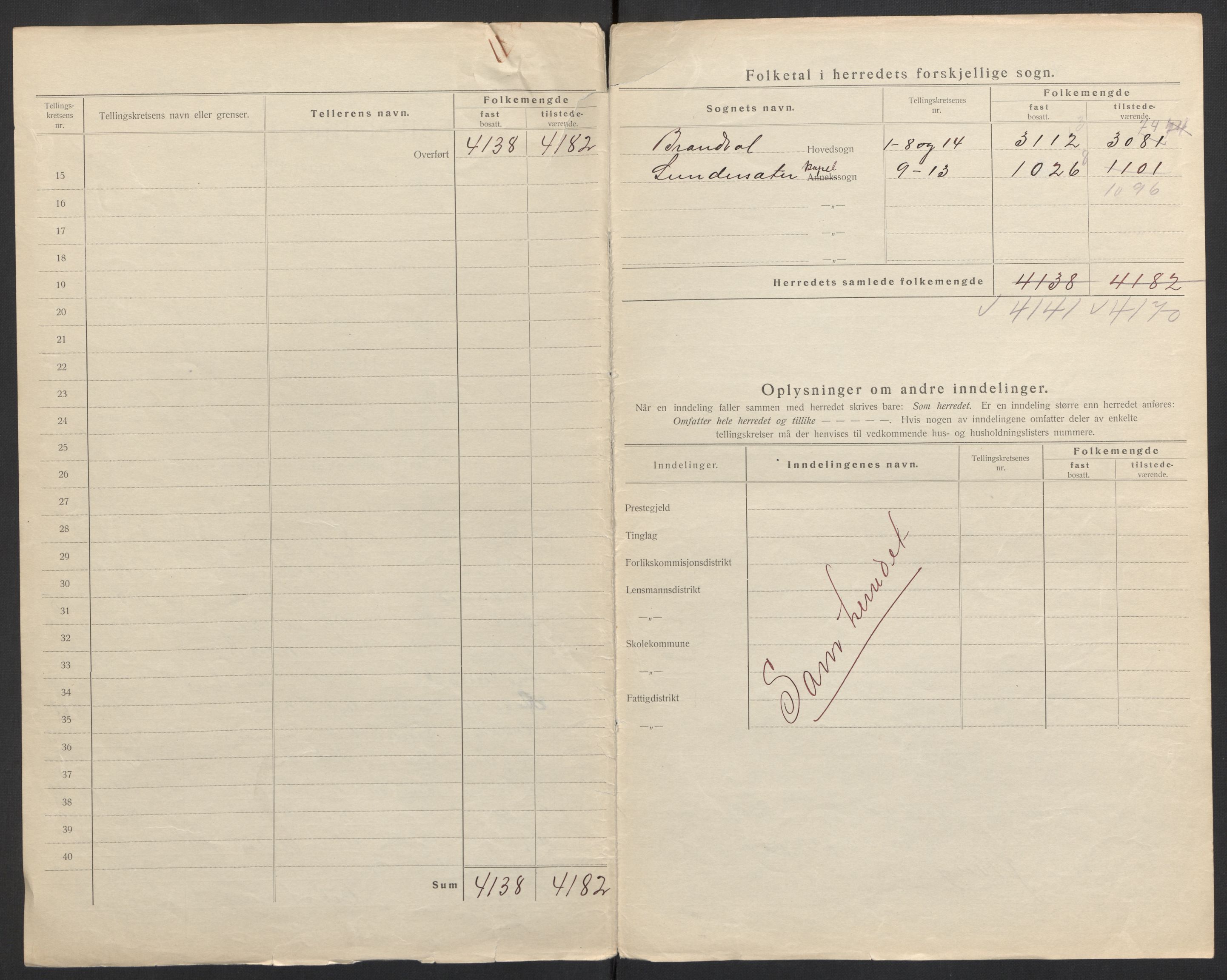 SAH, Folketelling 1920 for 0422 Brandval herred, 1920, s. 6