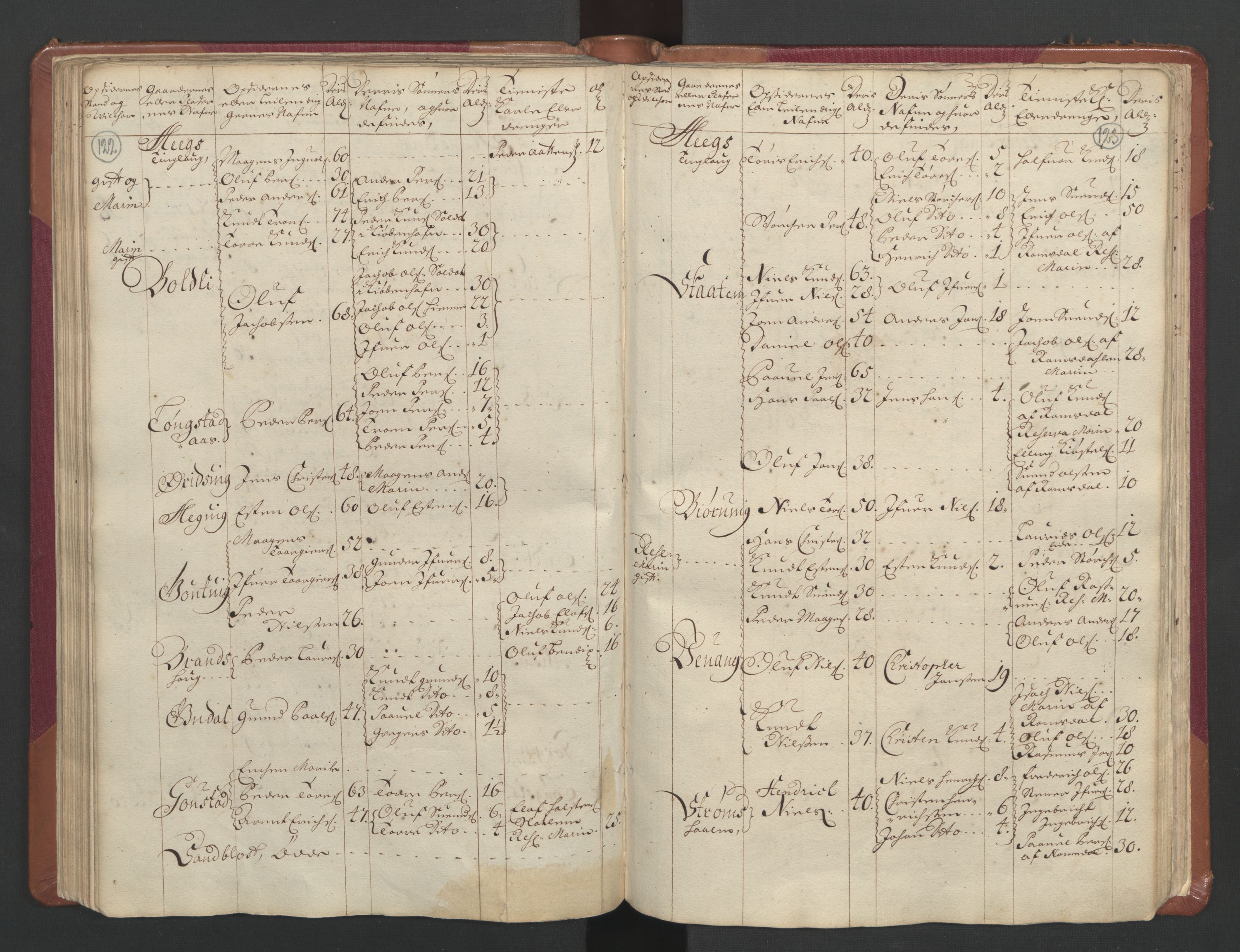 RA, Manntallet 1701, nr. 11: Nordmøre fogderi og Romsdal fogderi, 1701, s. 122-123