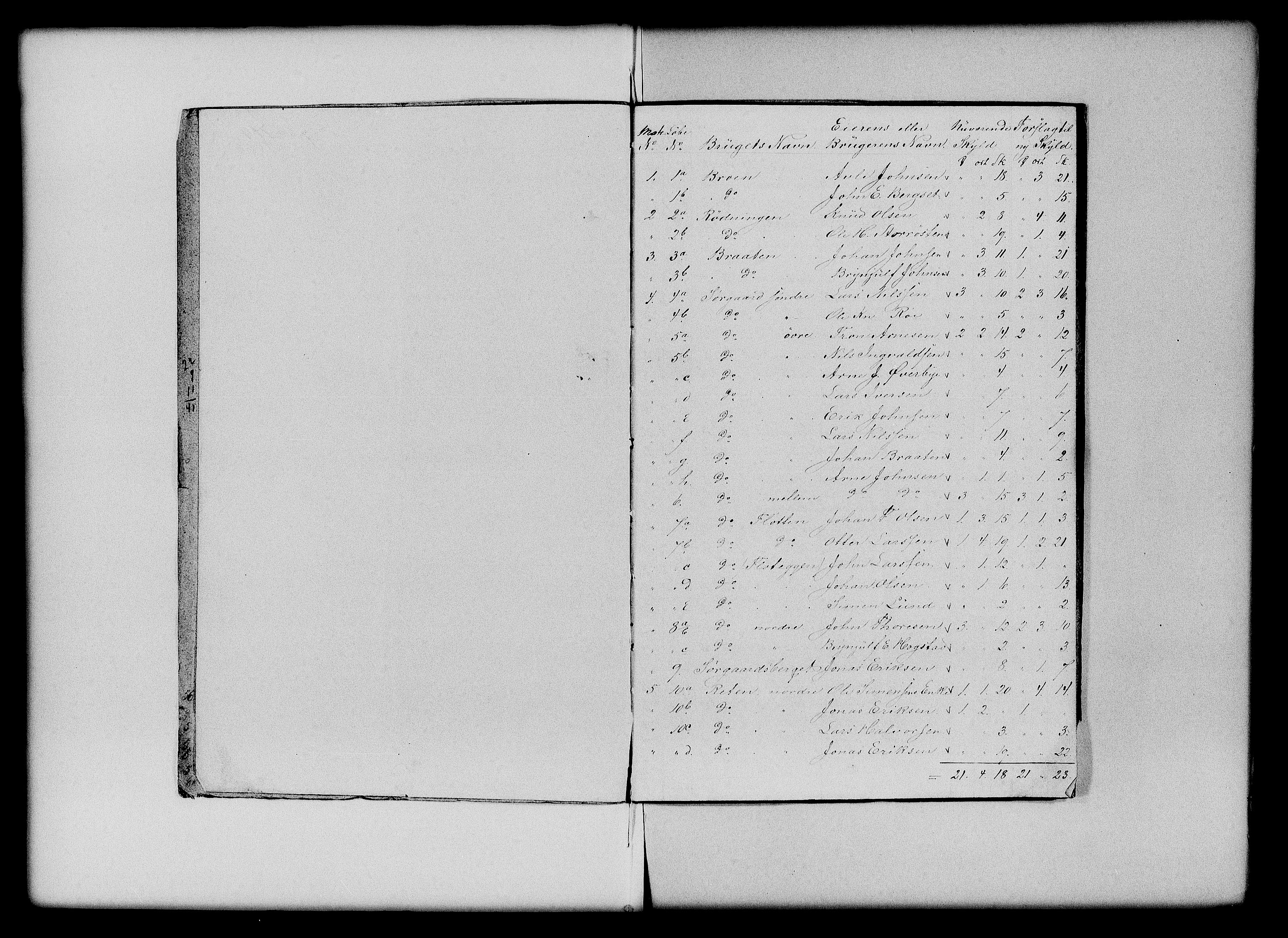 Matrikkelrevisjonen av 1863, RA/S-1530/F/Fe/L0065: Tynset, 1863