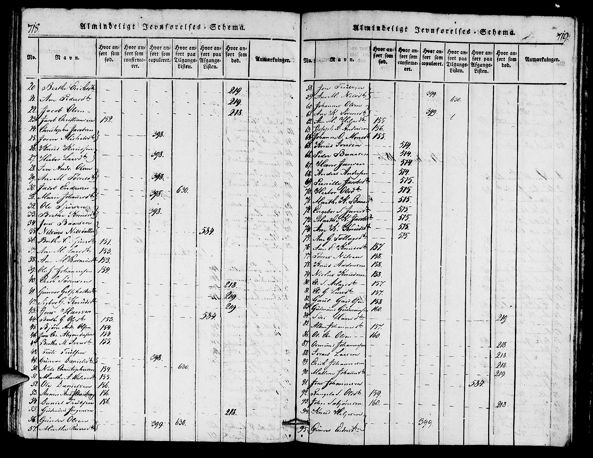 Torvastad sokneprestkontor, AV/SAST-A -101857/H/Ha/Haa/L0004: Ministerialbok nr. A 4, 1817-1836, s. 718-719