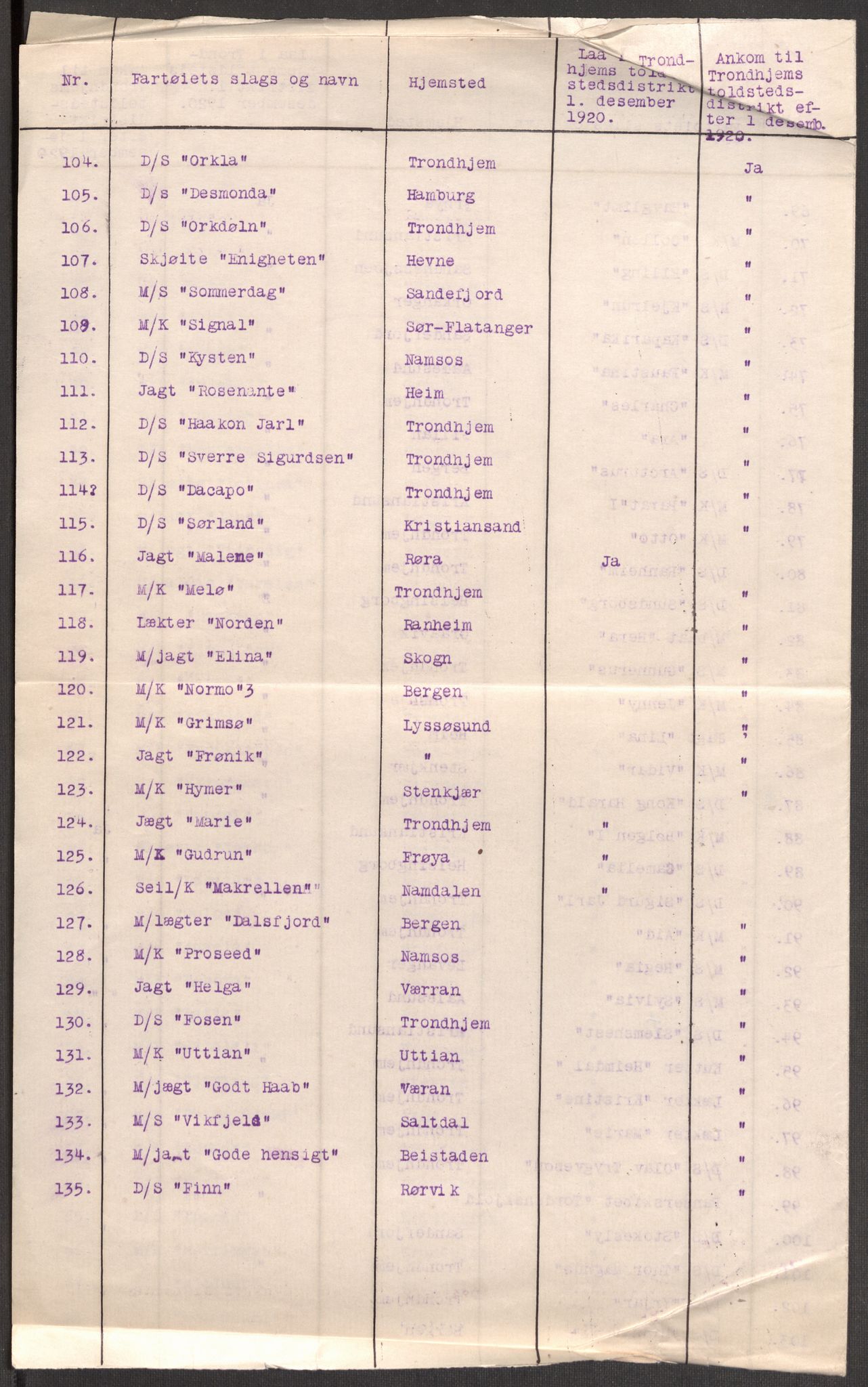 SAT, Folketelling 1920 for 1601 Trondheim kjøpstad, 1920, s. 145611