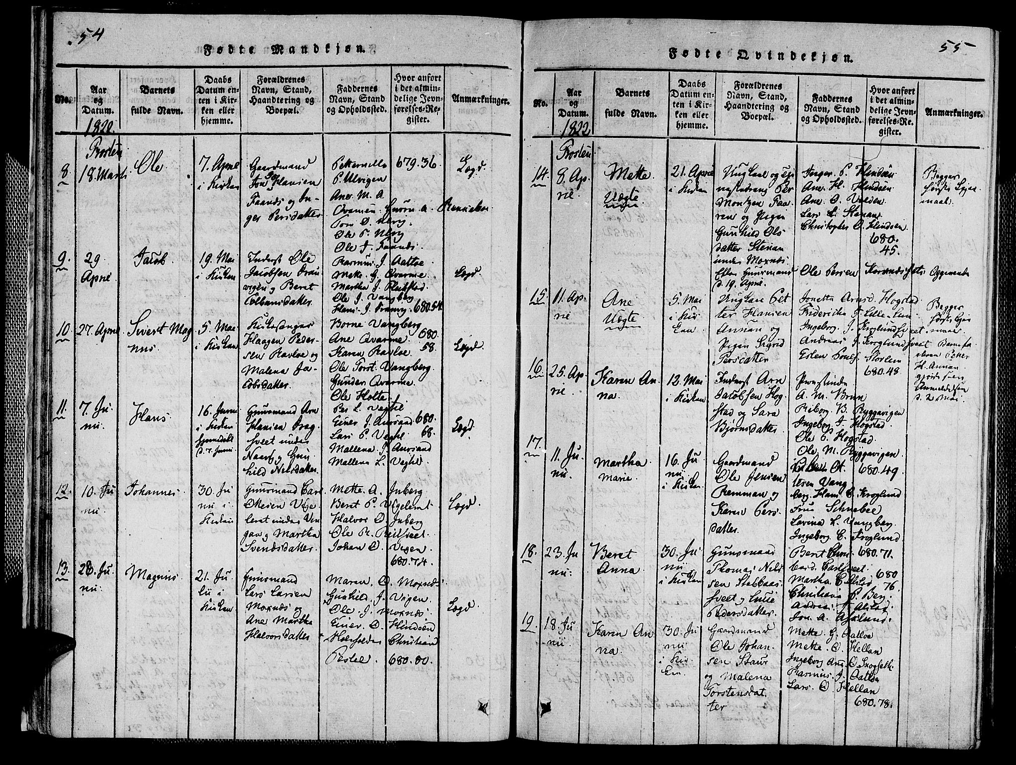 Ministerialprotokoller, klokkerbøker og fødselsregistre - Nord-Trøndelag, SAT/A-1458/713/L0112: Ministerialbok nr. 713A04 /1, 1817-1827, s. 54-55