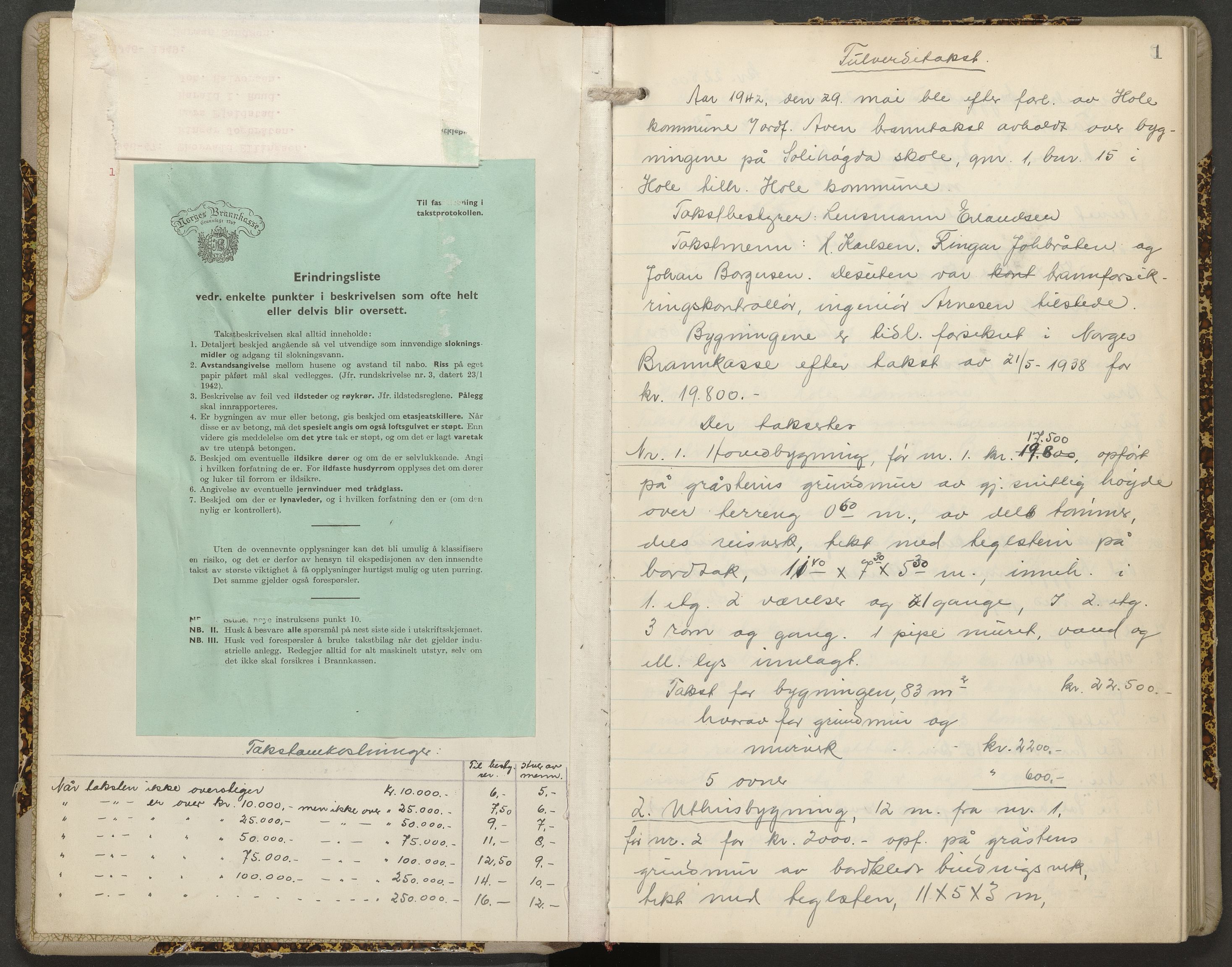 Hole lensmannskontor, AV/SAKO-A-513/Y/Yc/Yca/L0004: Branntakstprotokoll, 1942-1947