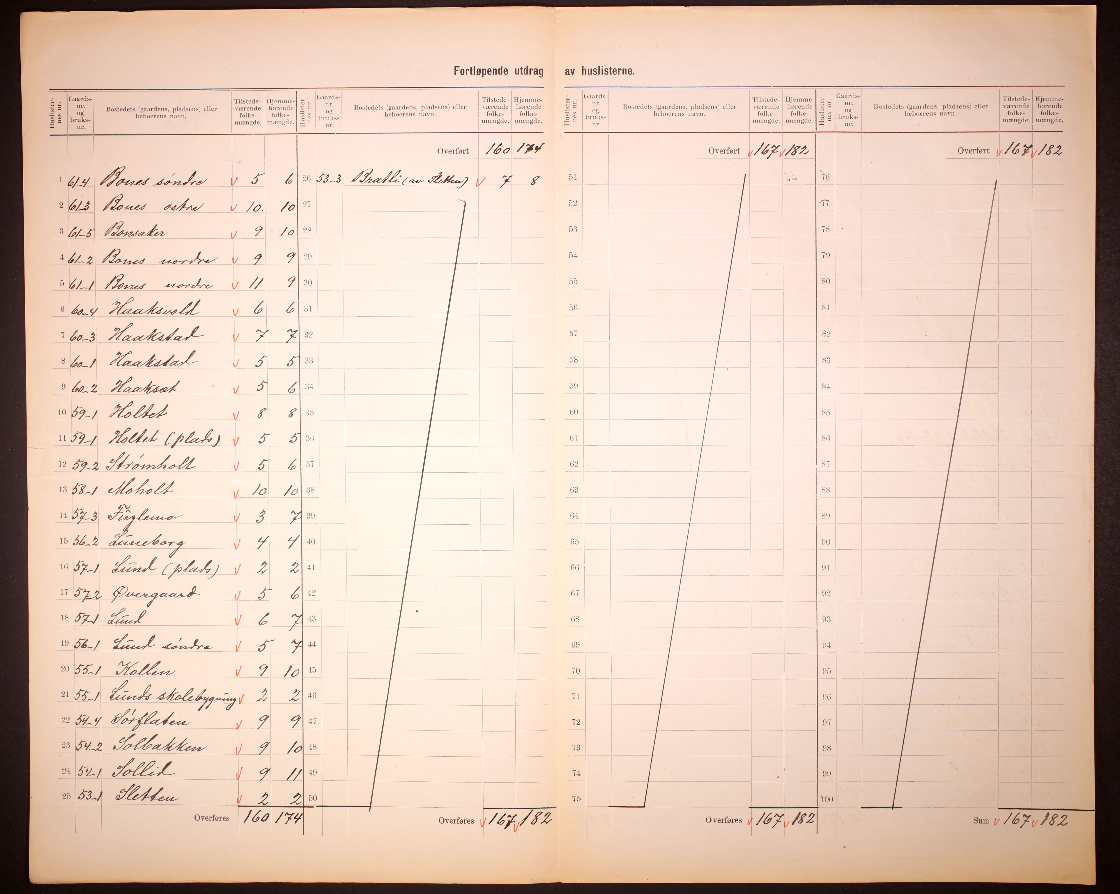 RA, Folketelling 1910 for 1922 Bardu herred, 1910, s. 29