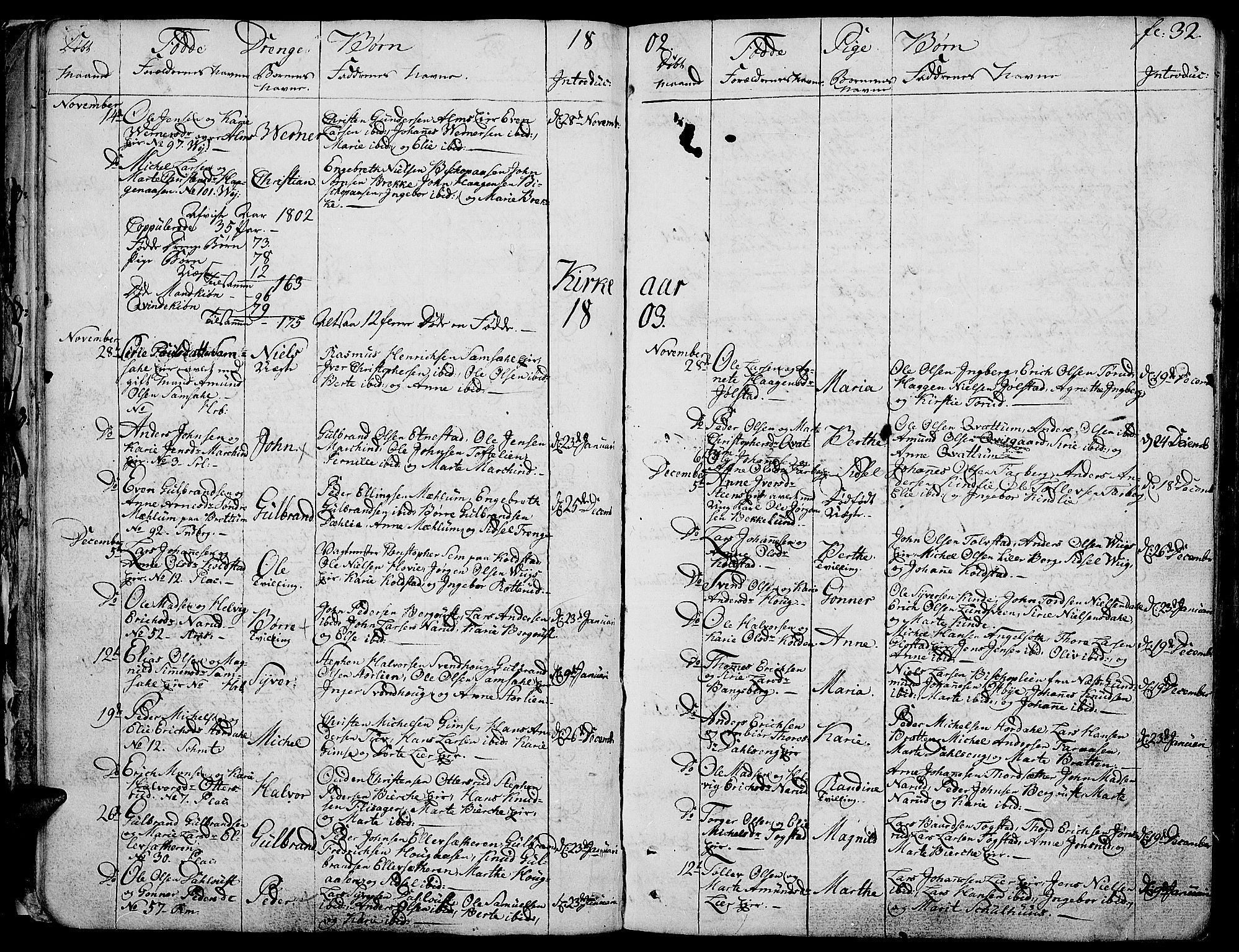 Ringsaker prestekontor, AV/SAH-PREST-014/K/Ka/L0004: Ministerialbok nr. 4, 1799-1814, s. 32
