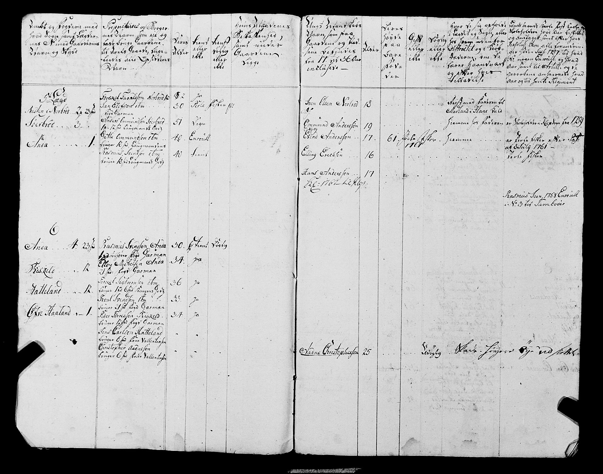 Fylkesmannen i Rogaland, AV/SAST-A-101928/99/3/325/325CA, 1655-1832, s. 7707