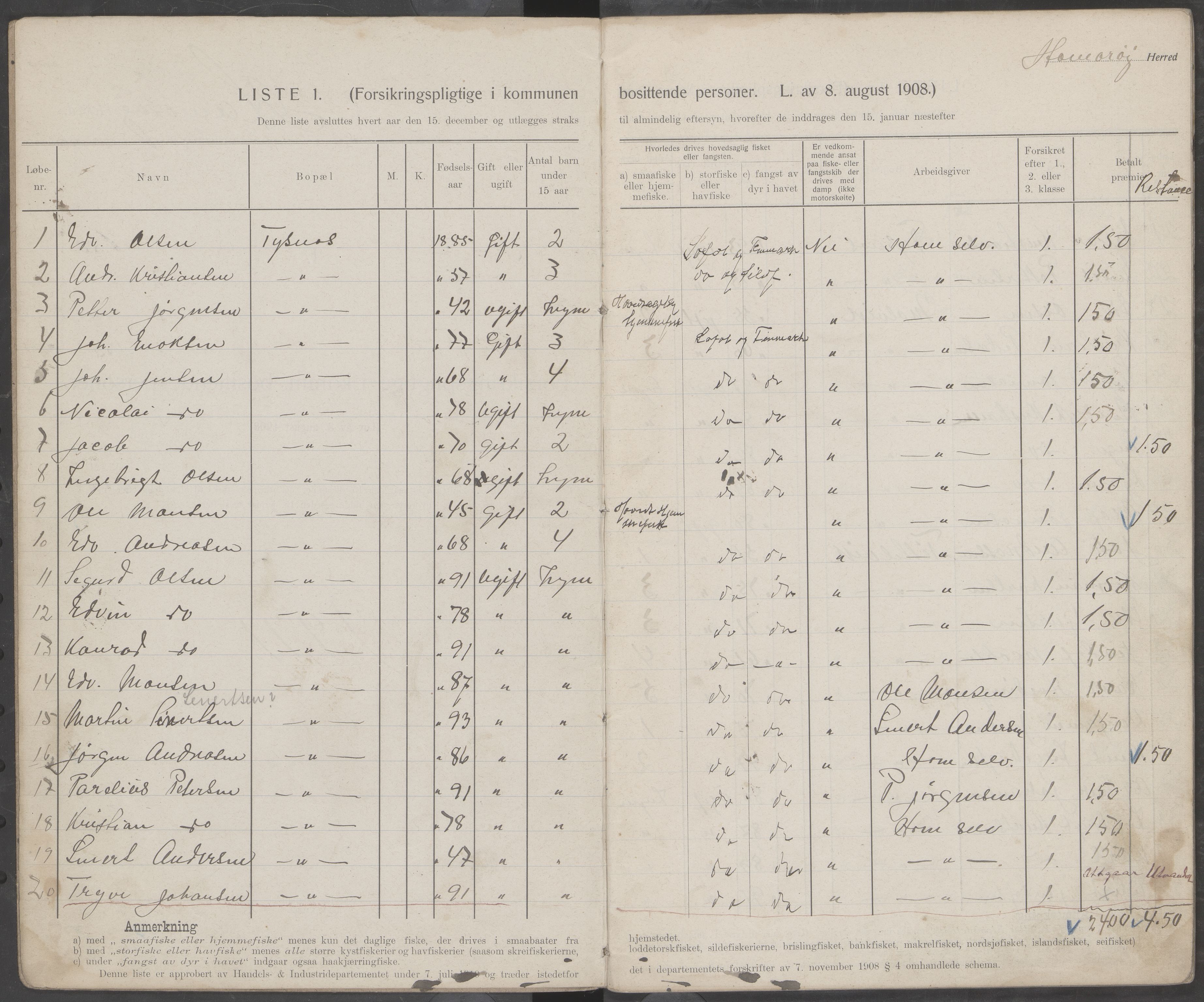 Hamarøy kommune. Fiskermanntallsnemnda, AIN/K-18490.625/Fa/L0001: Fiskermanntall, 1911