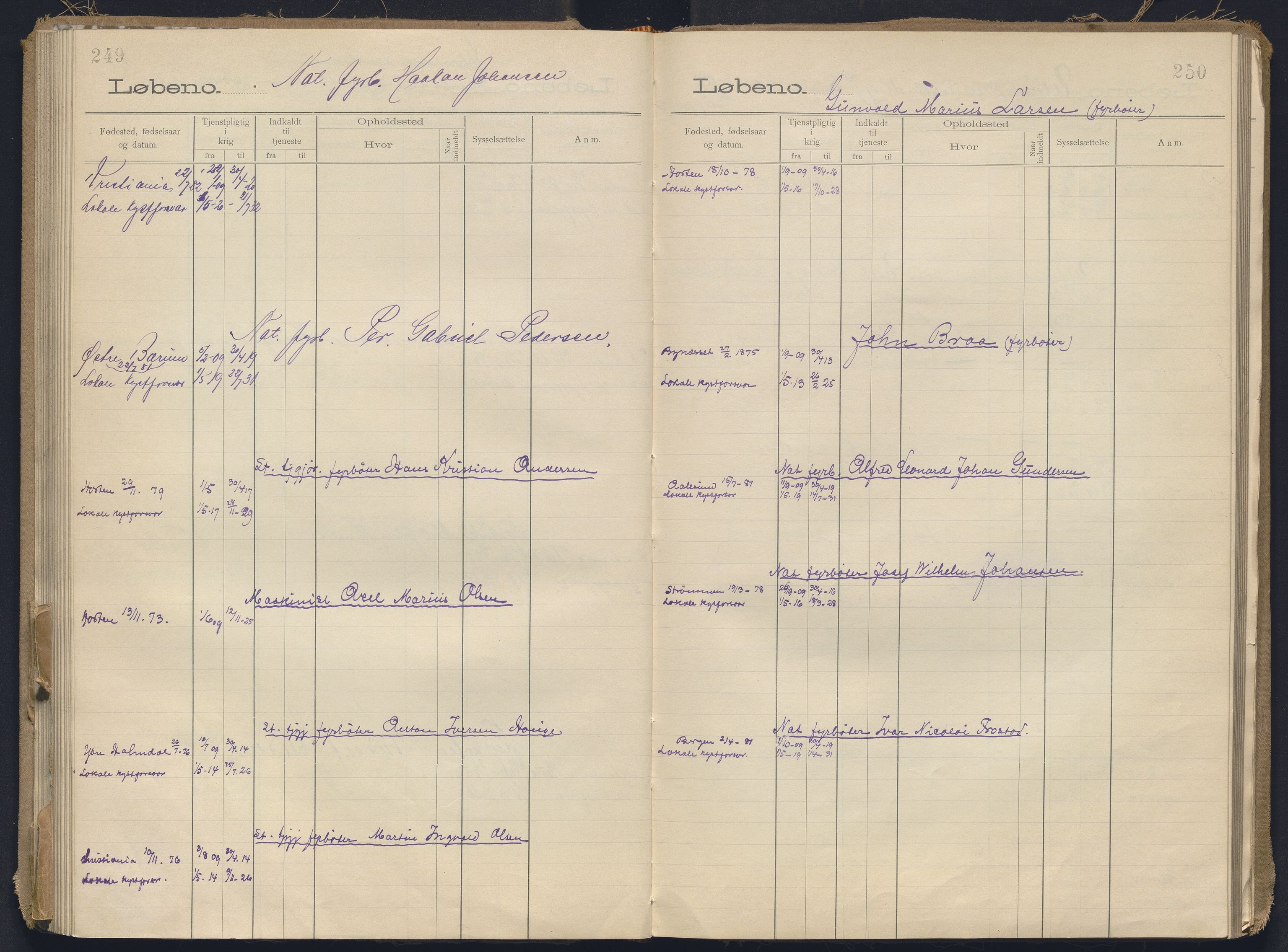 Forsvaret, Sjømilitære korps, Håndverkskorpset og Minekorpset, AV/RA-RAFA-1907/P/Pc/L0004: Rulle Reserve og Underoffiserer, 1896-1934, s. 249-250