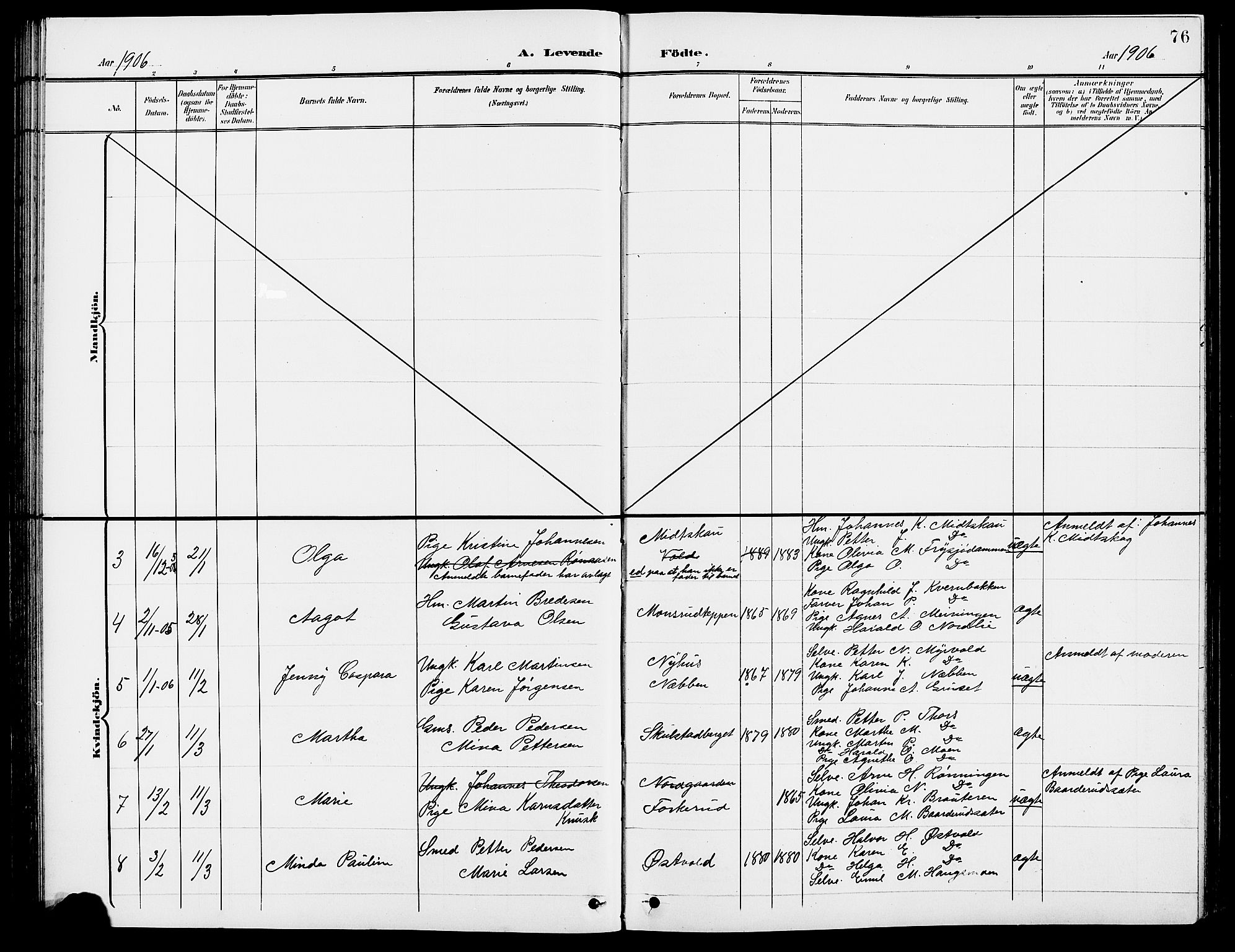 Grue prestekontor, AV/SAH-PREST-036/H/Ha/Hab/L0005: Klokkerbok nr. 5, 1900-1909, s. 76