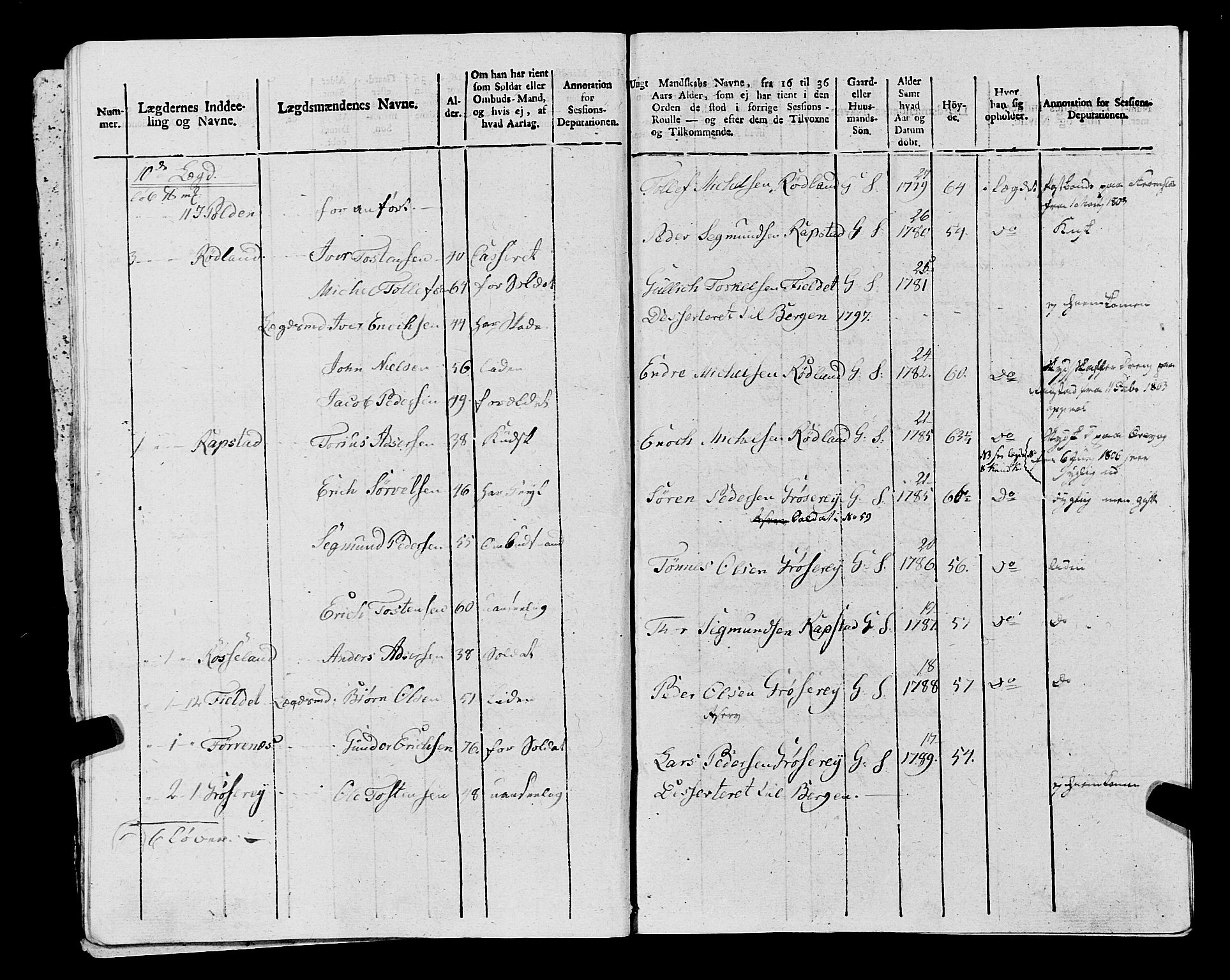 Fylkesmannen i Rogaland, AV/SAST-A-101928/99/3/325/325CA, 1655-1832, s. 9108