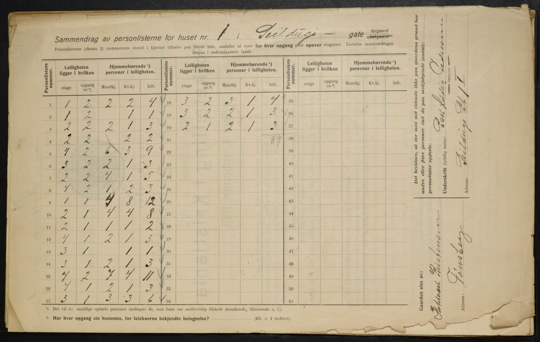 OBA, Kommunal folketelling 1.2.1915 for Kristiania, 1915, s. 93589