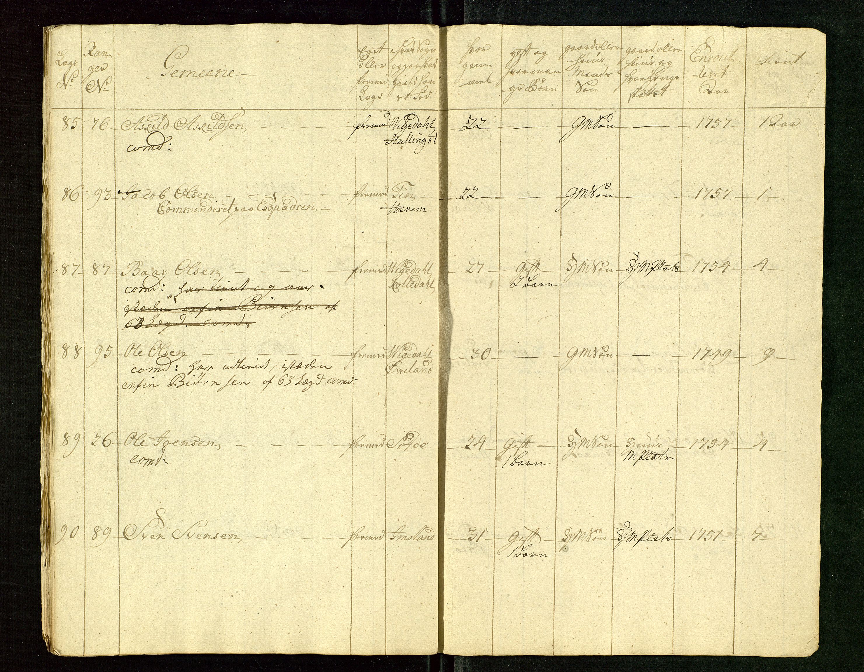 Fylkesmannen i Rogaland, AV/SAST-A-101928/99/3/325/325CA/L0015: MILITÆRE MANNTALL/LEGDSRULLER: RYFYLKE, JÆREN OG DALANE FOGDERI, 2.WESTERLENSKE REGIMENT, LENSMANNSMANNTALL JÆREN, 1754-1759