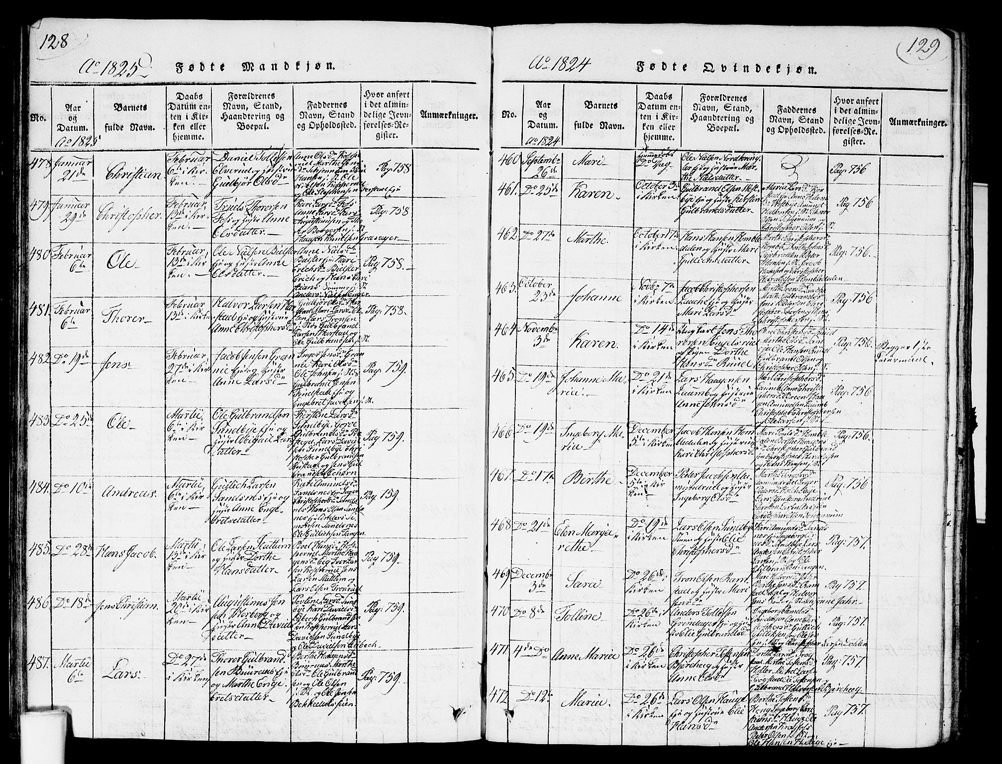 Nannestad prestekontor Kirkebøker, AV/SAO-A-10414a/G/Ga/L0001: Klokkerbok nr. I 1, 1815-1839, s. 128-129