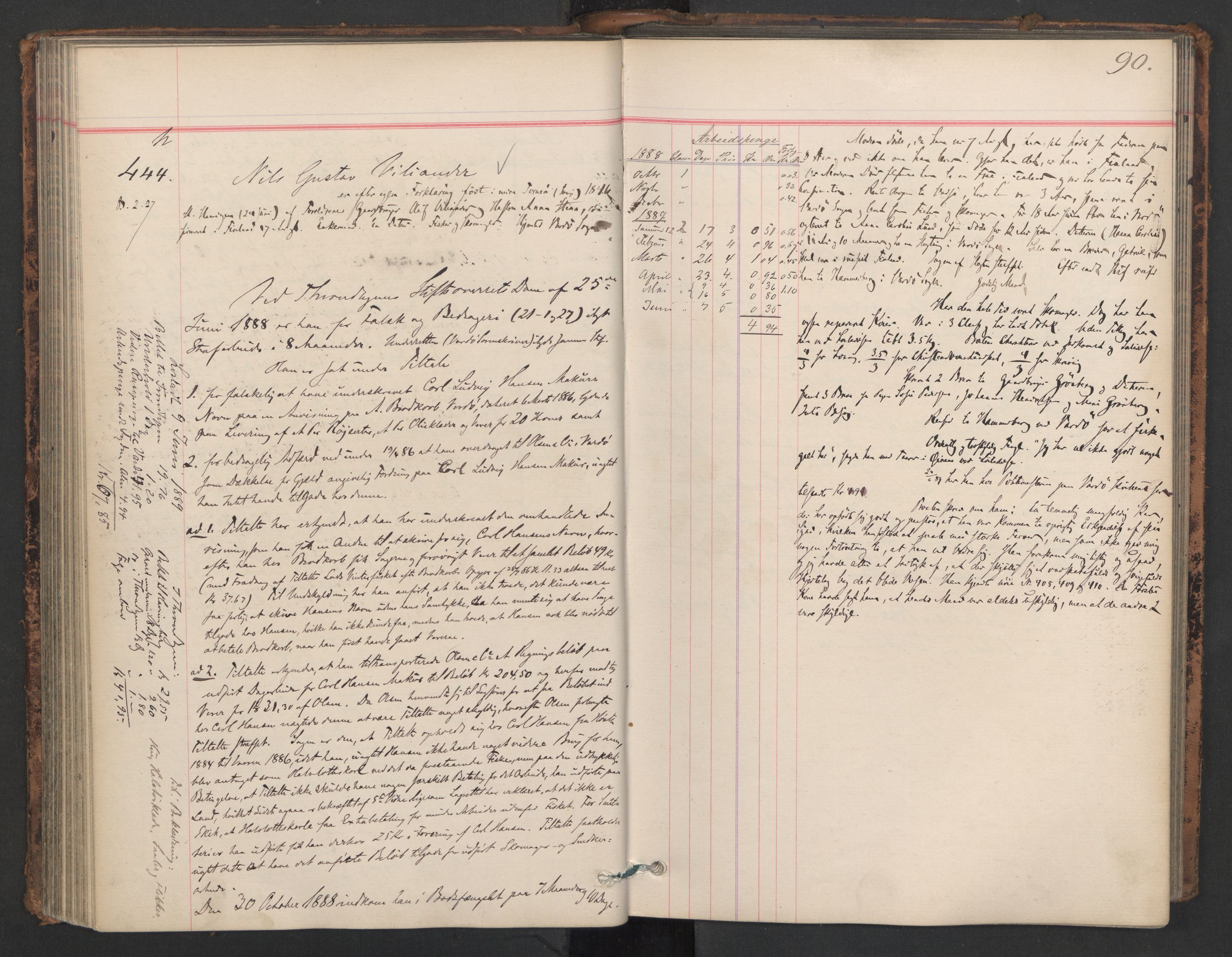 Botsfengslet, AV/RA-S-1539/D/Db/Dbb/L0025: 355h - 647h, 1888-1889, s. 90