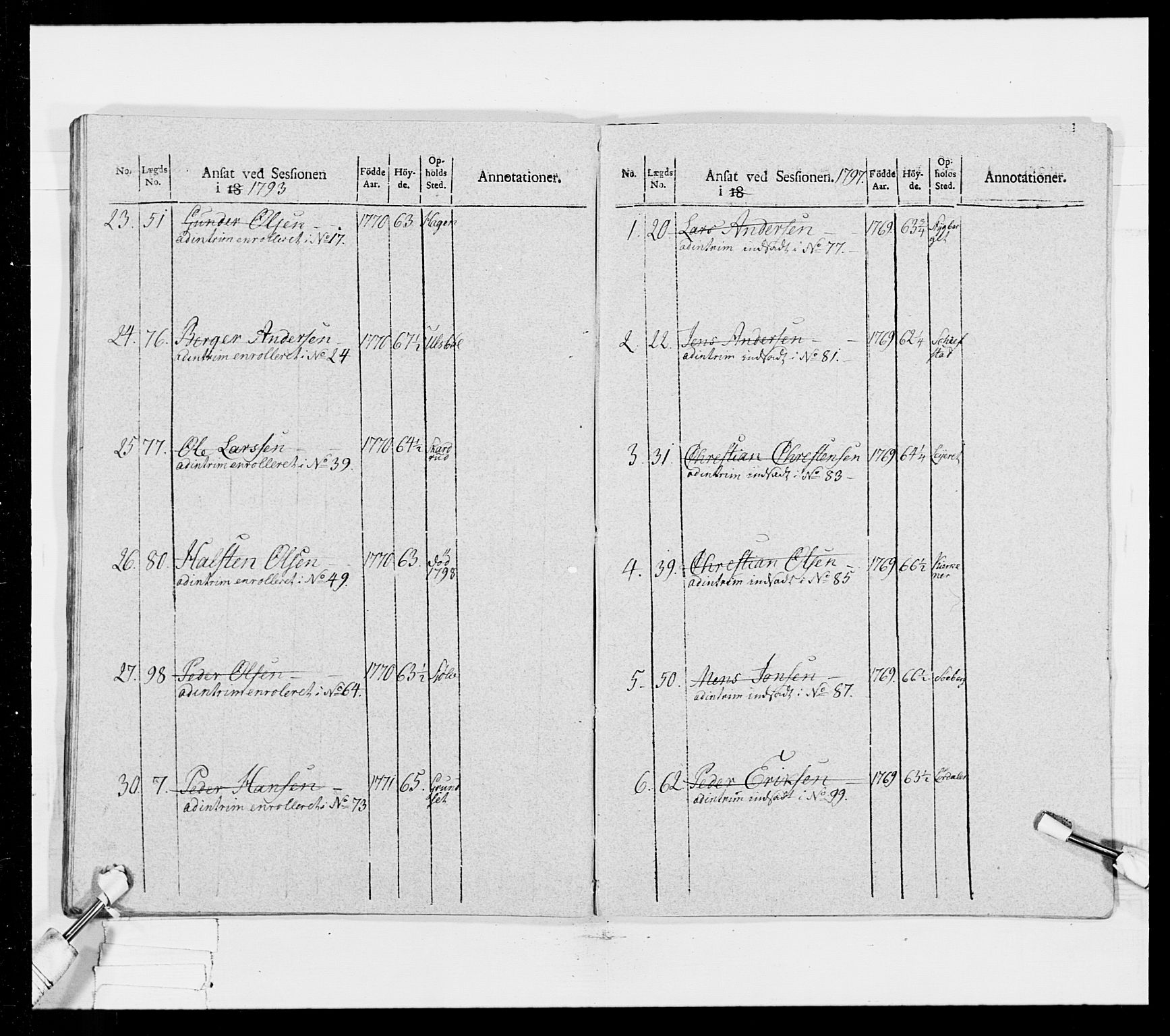 Generalitets- og kommissariatskollegiet, Det kongelige norske kommissariatskollegium, RA/EA-5420/E/Eh/L0025: Skiløperkompaniene, 1766-1803, s. 431