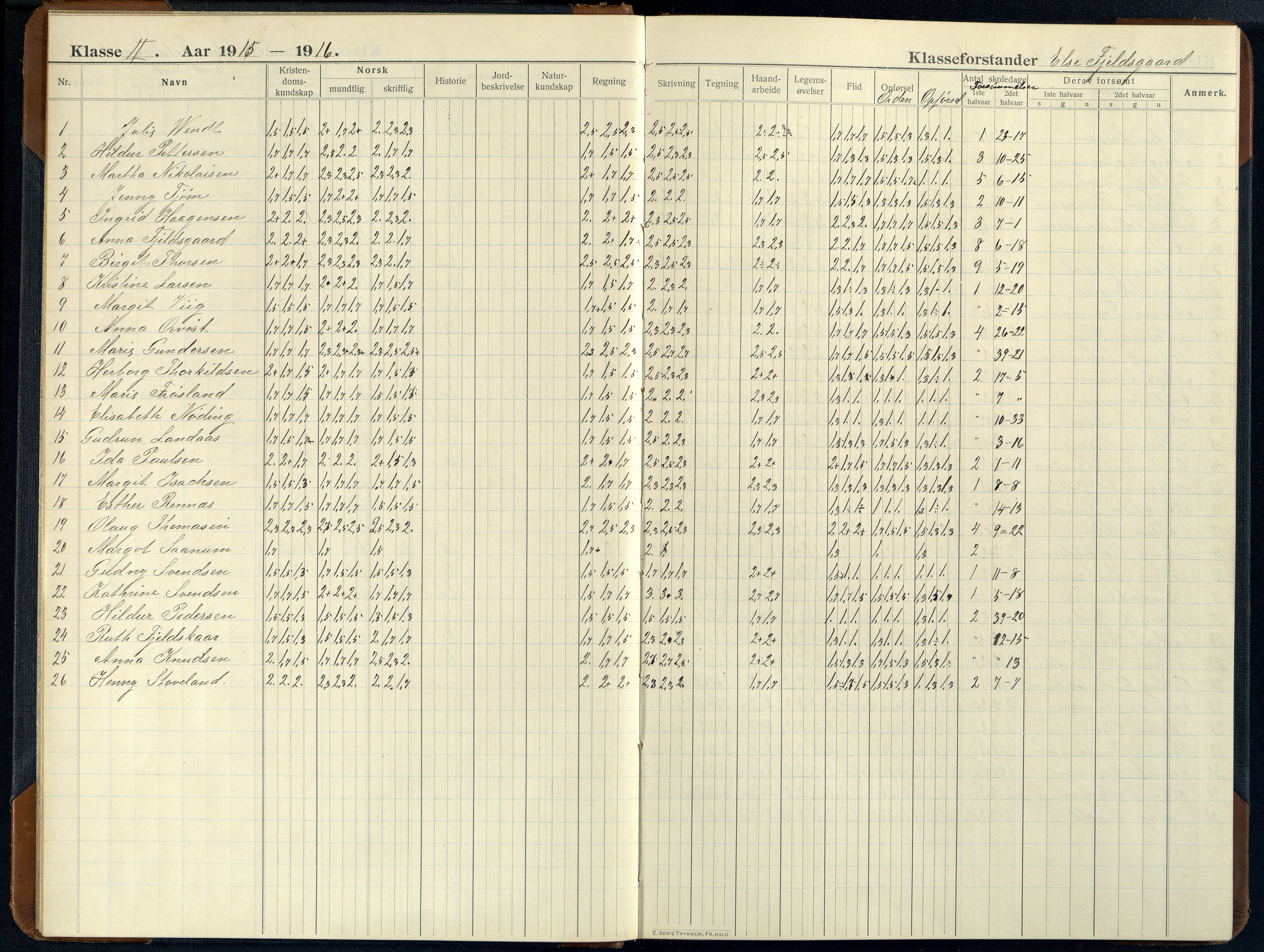 Mandal By - Mandal Allmueskole/Folkeskole/Skole, ARKSOR/1002MG551/G/L0021: Karakterprotokoll, 1914-1926