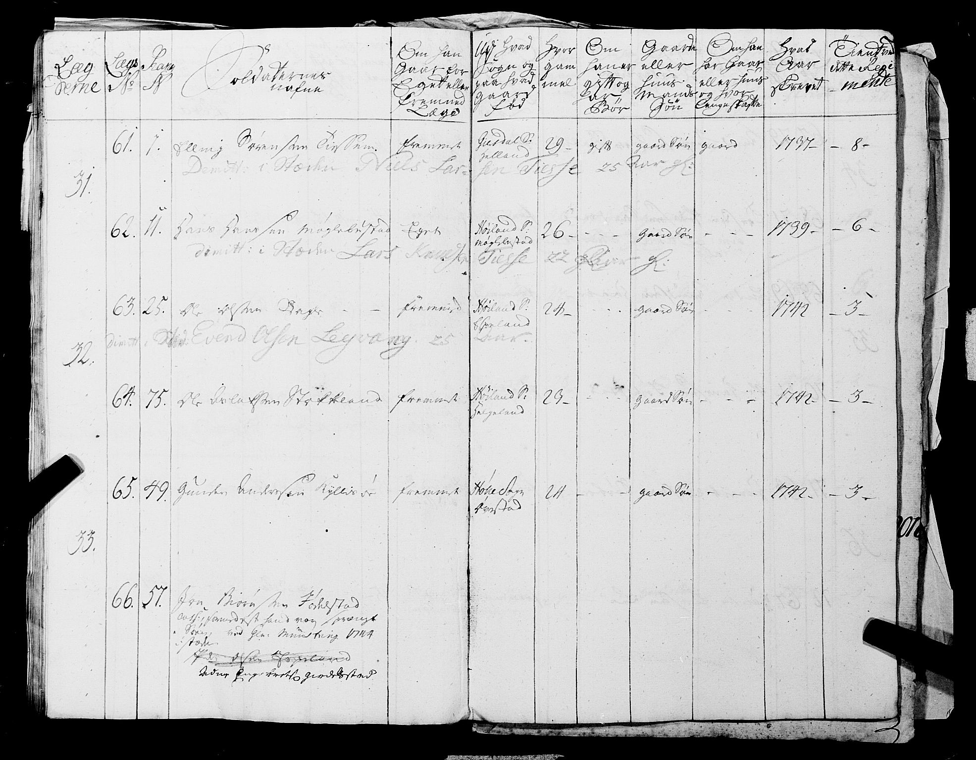 Fylkesmannen i Rogaland, AV/SAST-A-101928/99/3/325/325CA, 1655-1832, s. 3777