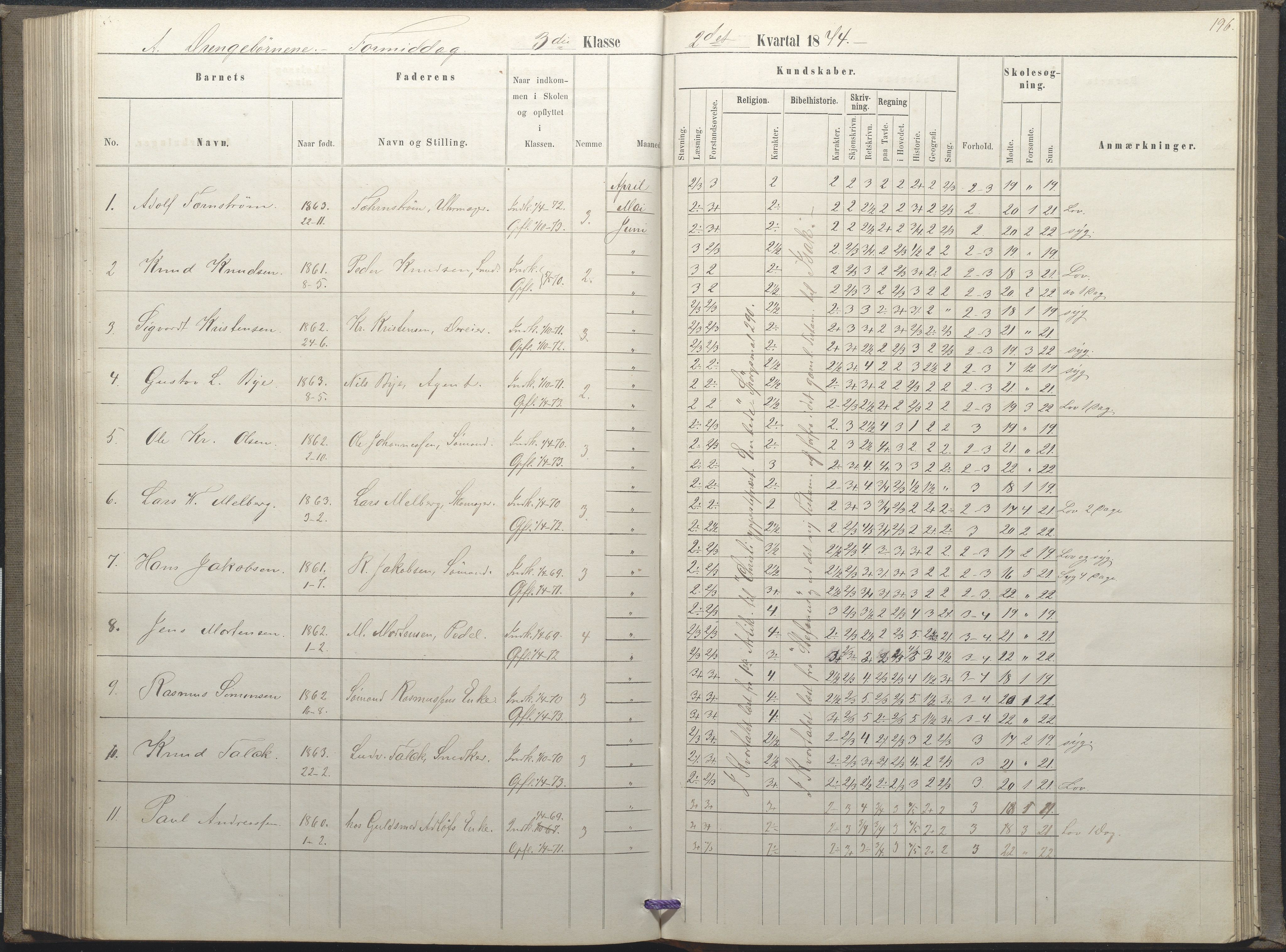 Arendal kommune, Katalog I, AAKS/KA0906-PK-I/07/L0035: Protokoll for øverste klasse (fra 1/10 1867 - 1875 benyttet for 3. klasse), 1865-1867, s. 196