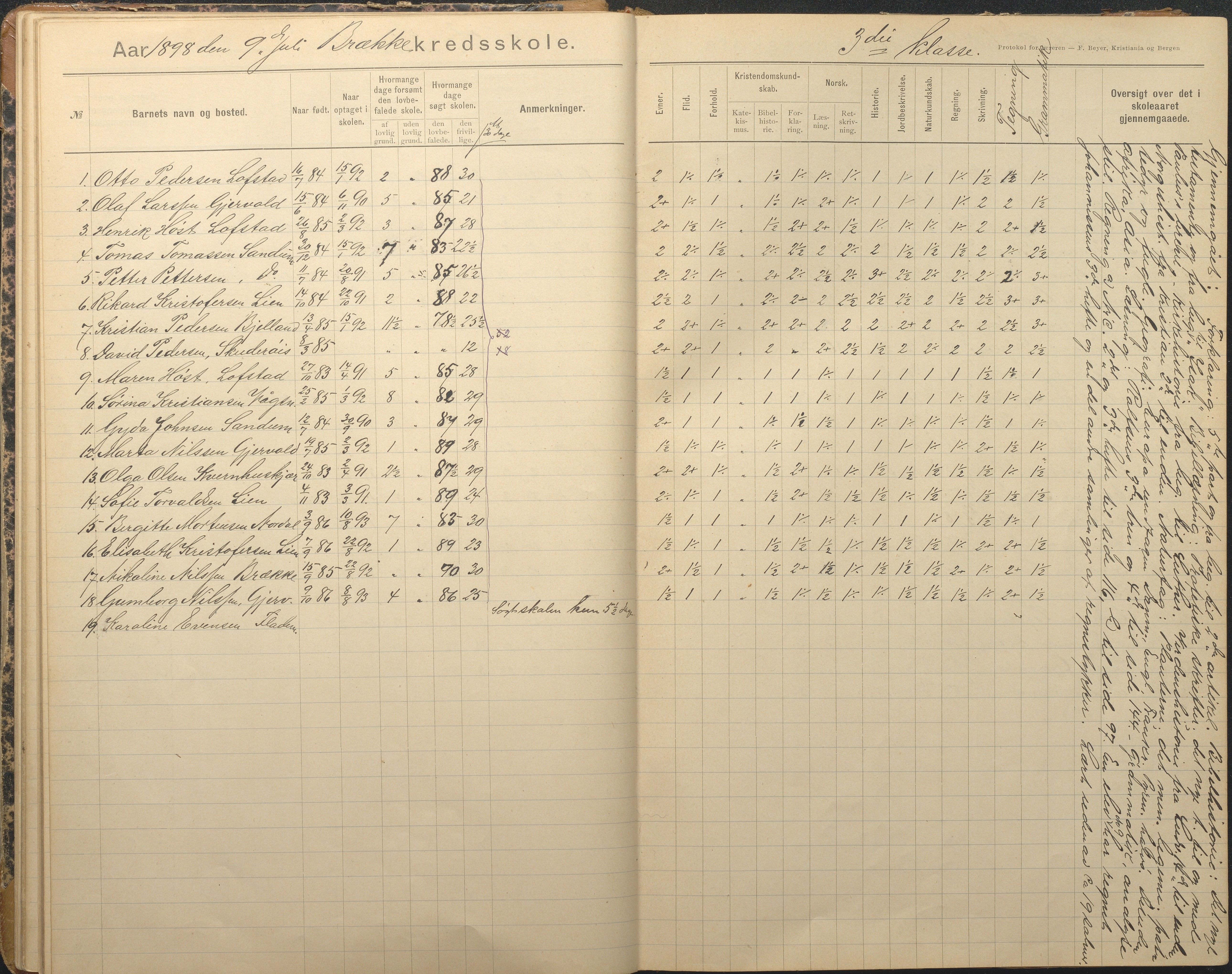 Tromøy kommune frem til 1971, AAKS/KA0921-PK/04/L0012: Brekka - Karakterprotokoll, 1891-1947