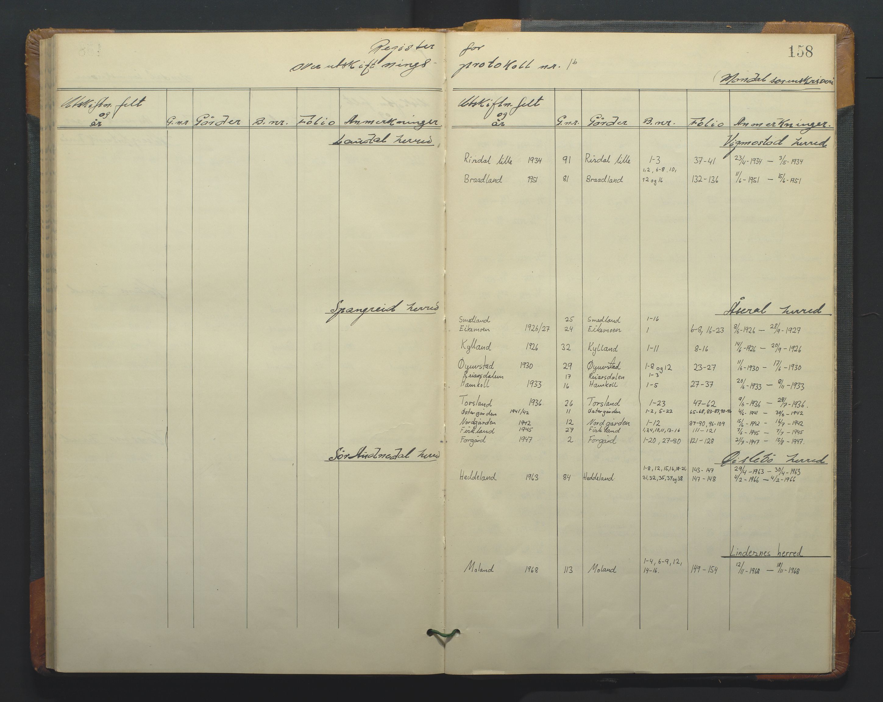 Jordskifteoverdommeren i Agder og Rogaland, AV/SAK-1541-0001/F/Fa/Faa/L0008: Overutskiftningsprotokoll Mandal sorenskriveri nr 8, 1926-1968, s. 158