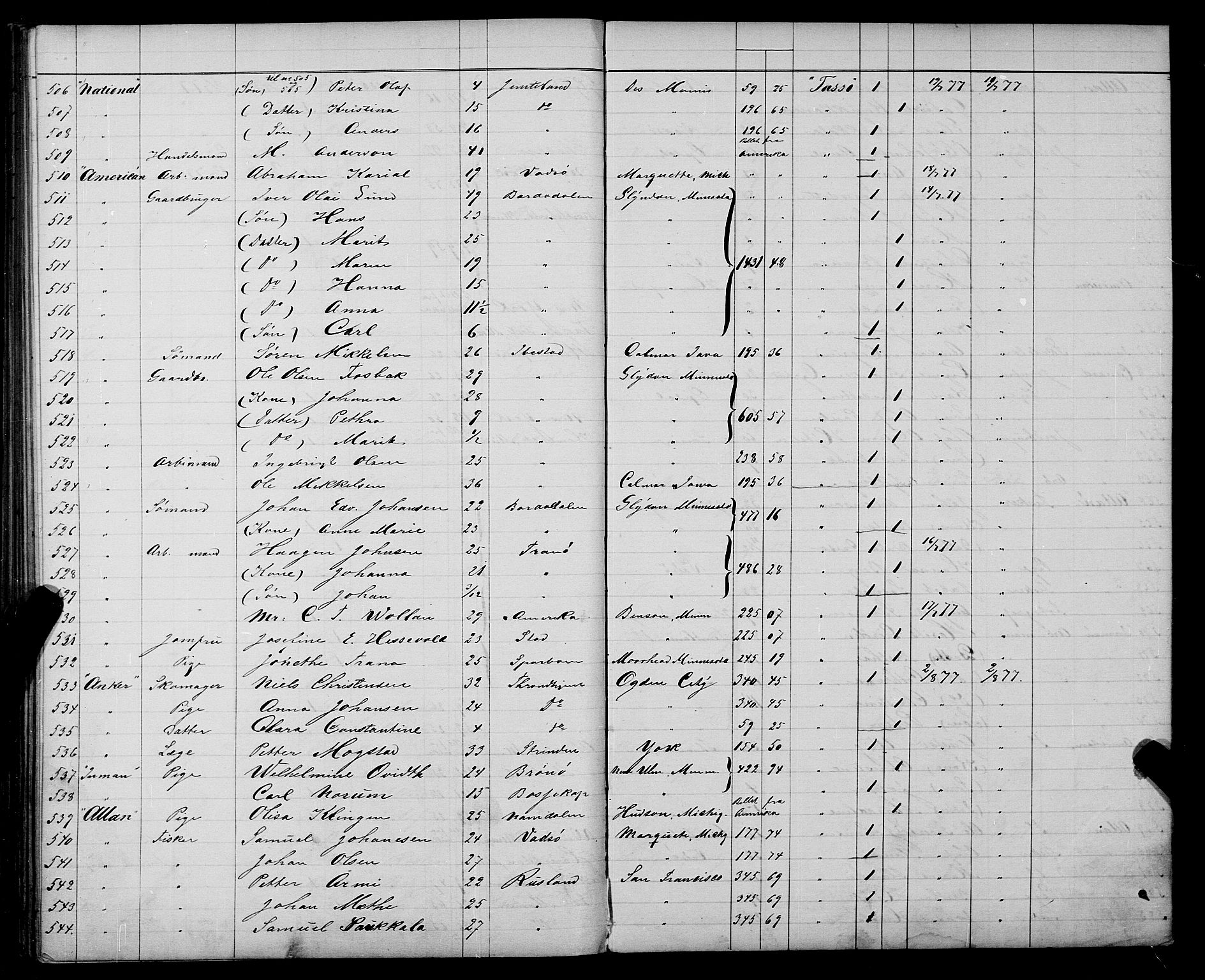 Trondheim politikammer, AV/SAT-A-1887/1/32/L0003: Emigrantprotokoll III, 1872-1878