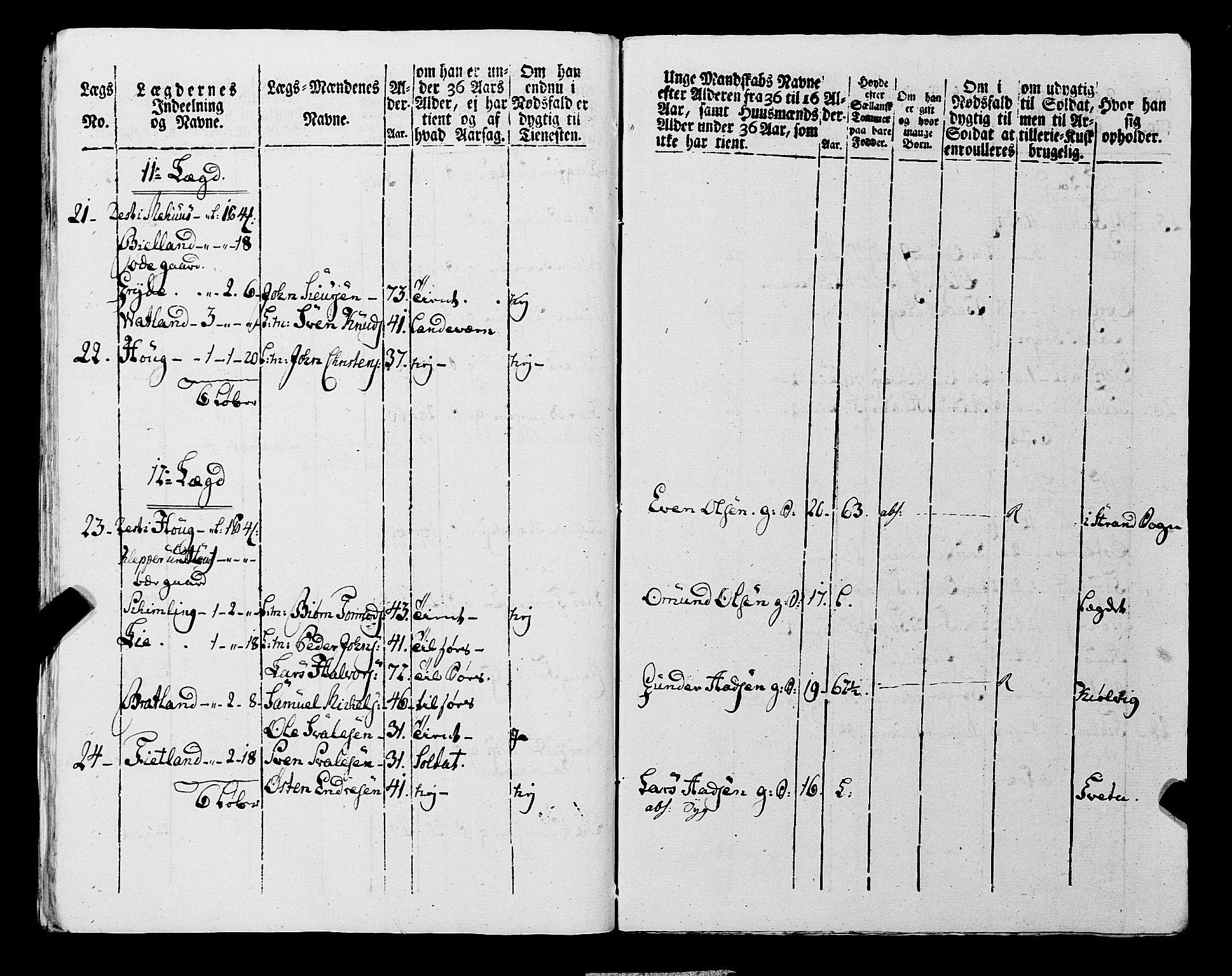 Fylkesmannen i Rogaland, AV/SAST-A-101928/99/3/325/325CA, 1655-1832, s. 7064