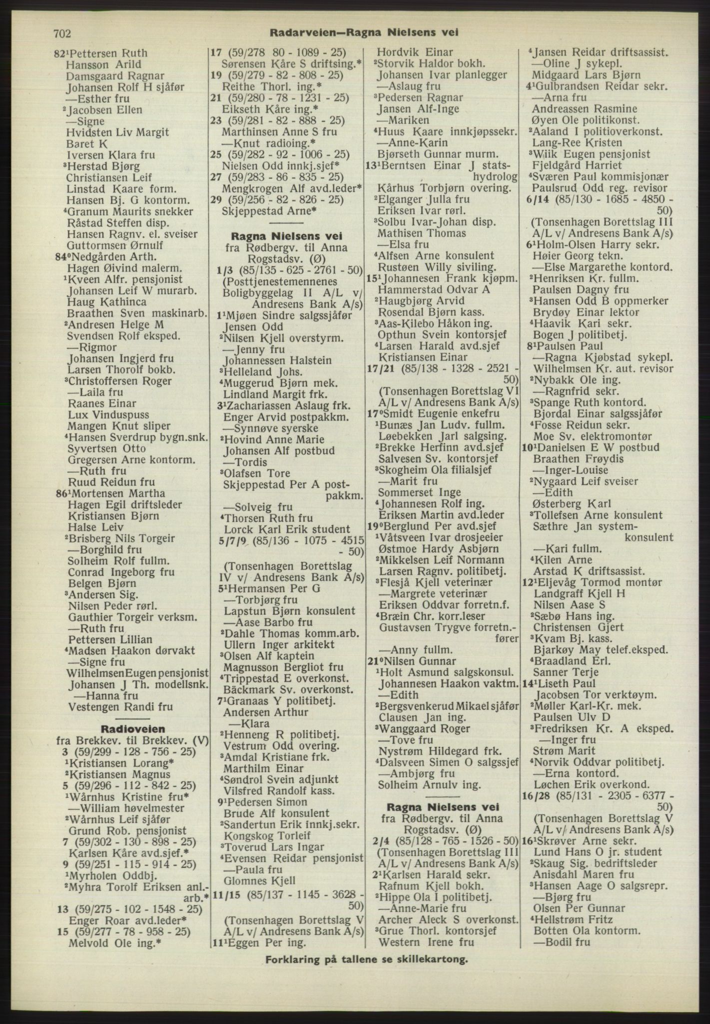 Kristiania/Oslo adressebok, PUBL/-, 1970-1971, s. 702