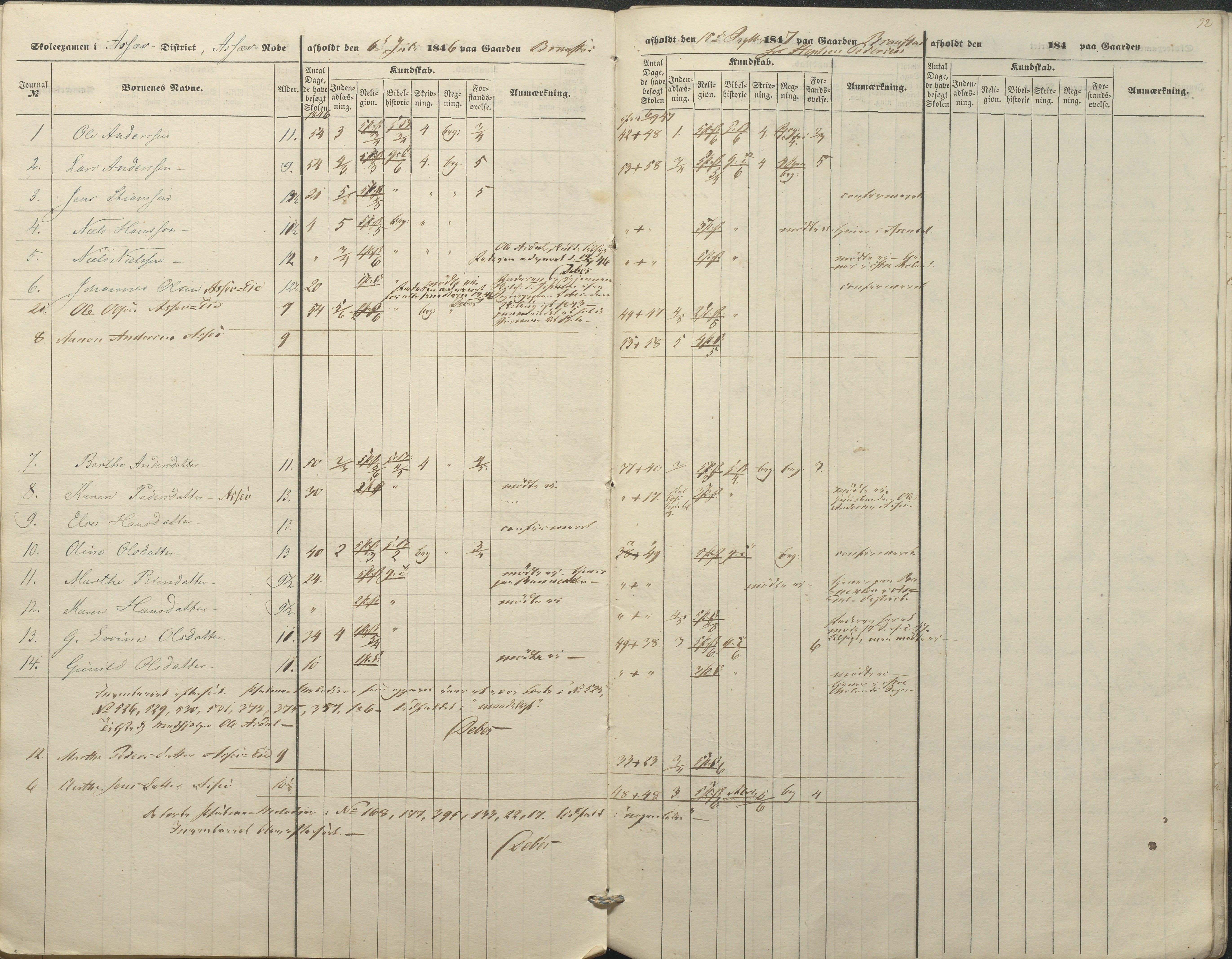 Øyestad kommune frem til 1979, AAKS/KA0920-PK/06/06A/L0045: Eksamensprotokoll, 1845-1847, s. 32