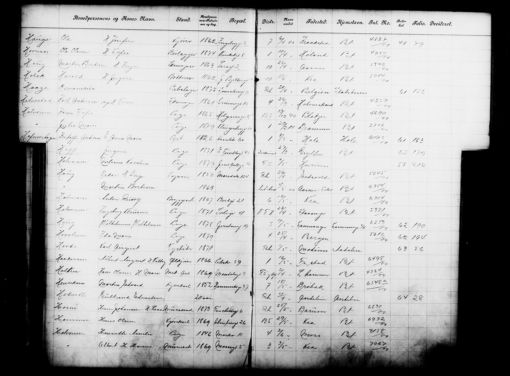 Fattigvesenet, OBA/A-20045/Fb/L0020: Hjemstavnsregister, 1900, s. 68