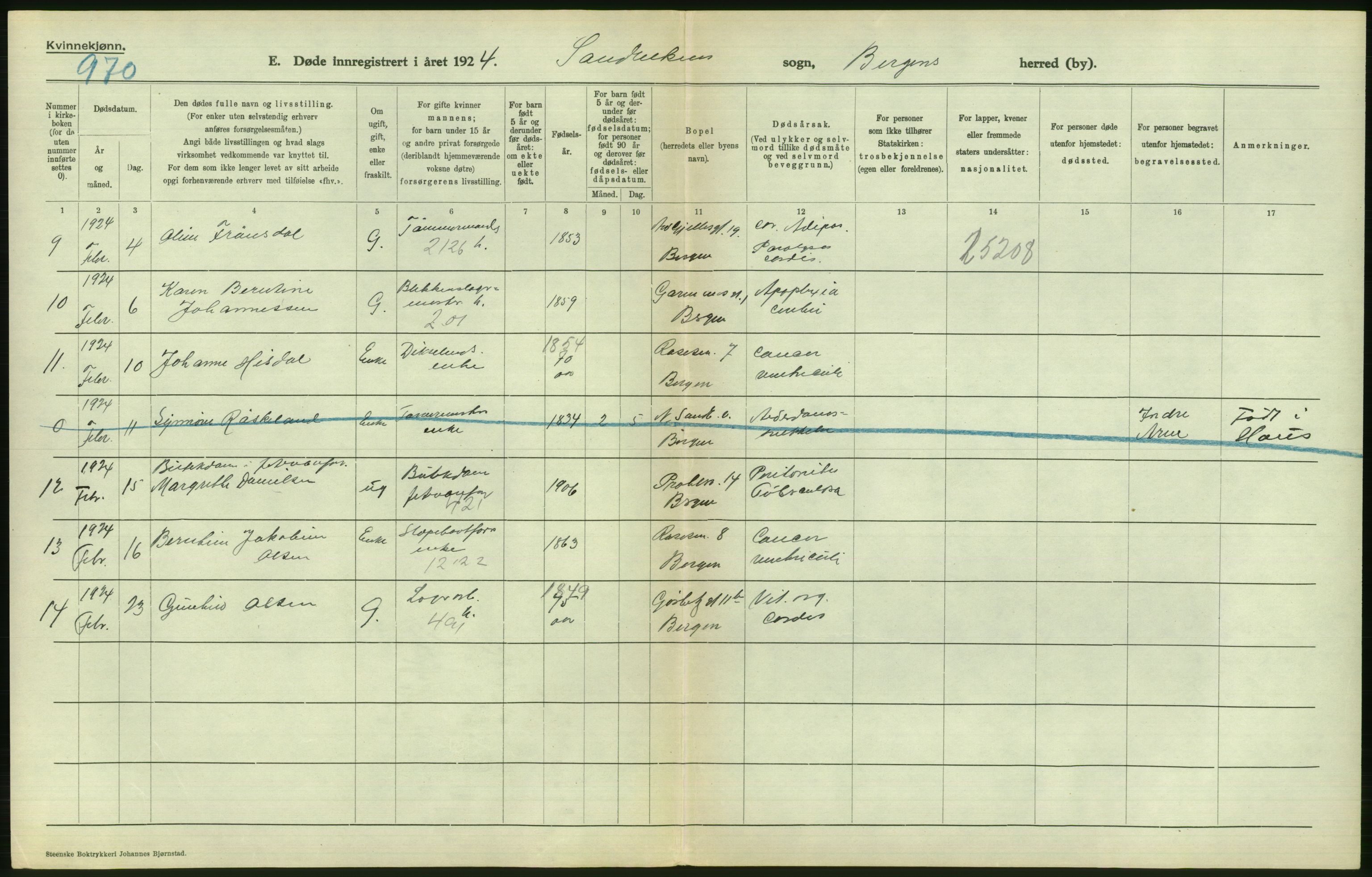 Statistisk sentralbyrå, Sosiodemografiske emner, Befolkning, RA/S-2228/D/Df/Dfc/Dfcd/L0028: Bergen: Gifte, døde., 1924, s. 728