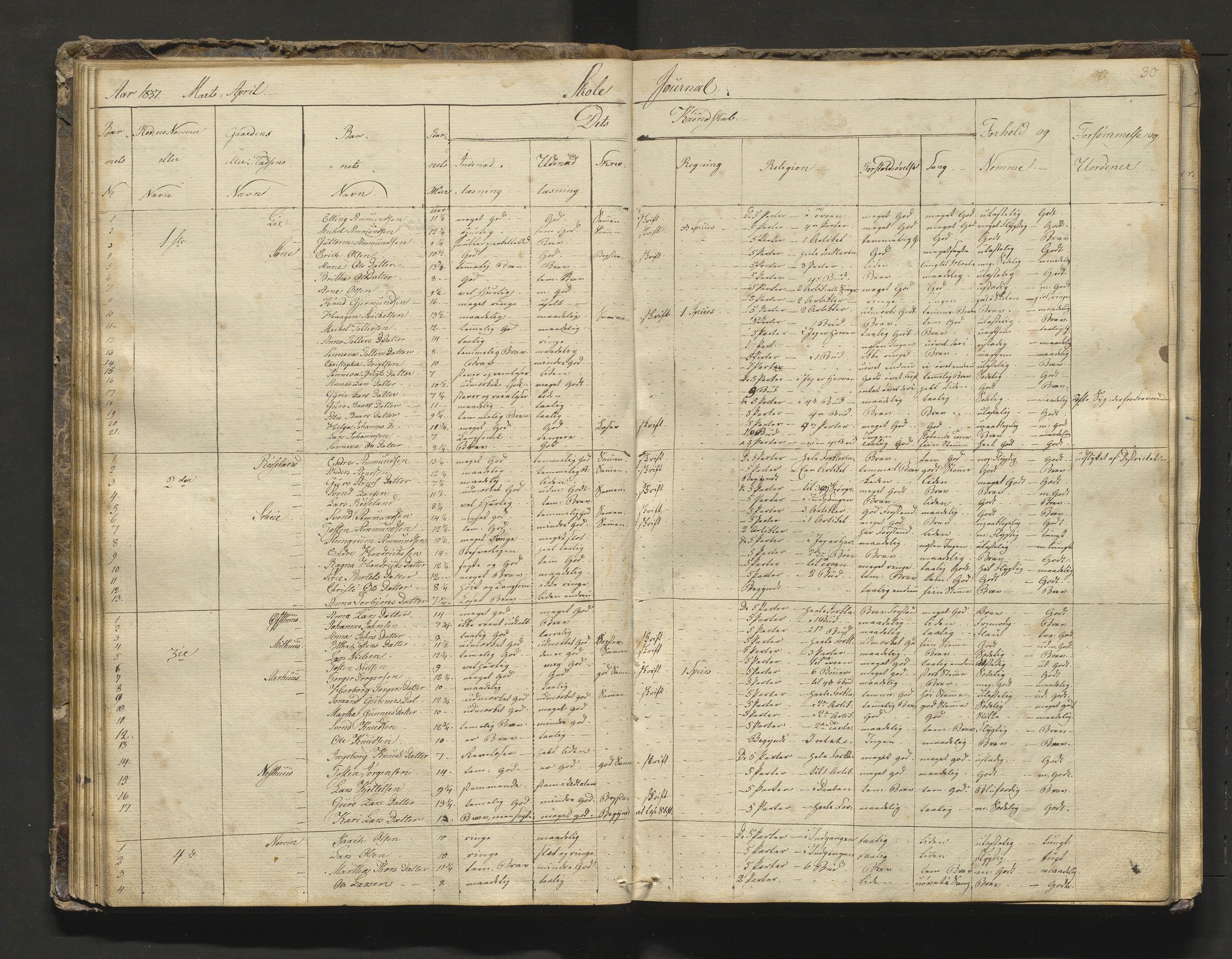 Kvam herad. Barneskulane, IKAH/1238-231/F/Fa/L0005: Skuleprotokoll for 2. skuledistrikt i Vikøy prestegjeld m/inventarliste, 1831-1845, s. 29