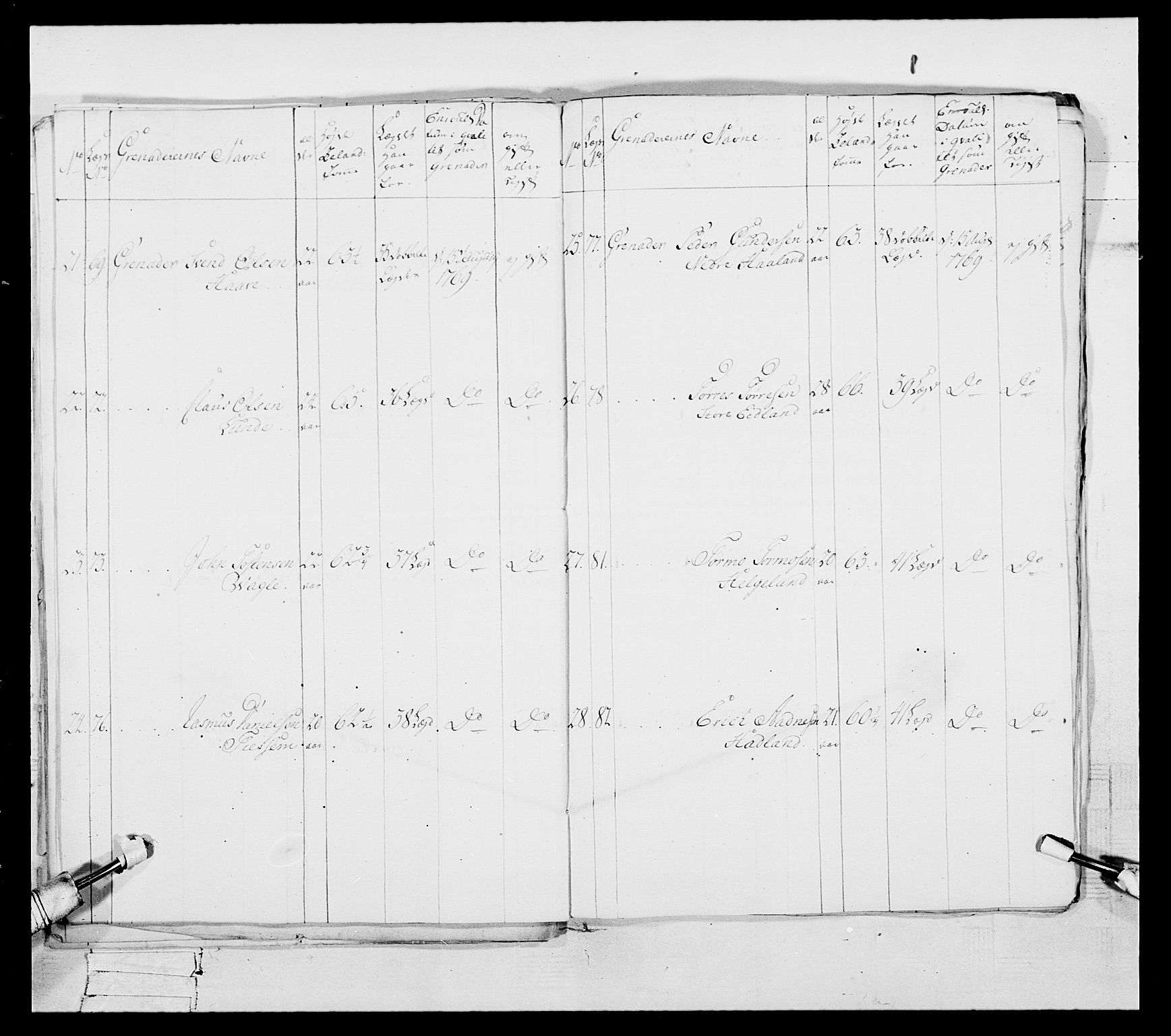 Generalitets- og kommissariatskollegiet, Det kongelige norske kommissariatskollegium, RA/EA-5420/E/Eh/L0105: 2. Vesterlenske nasjonale infanteriregiment, 1766-1773, s. 32