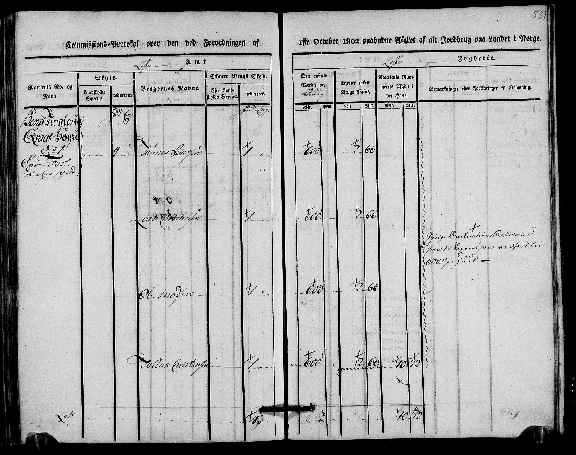 Rentekammeret inntil 1814, Realistisk ordnet avdeling, AV/RA-EA-4070/N/Ne/Nea/L0093: Lista fogderi. Kommisjonsprotokoll "Nr. 2", for Fjotland, Spind, Herad, Vanse og Kvås sogn, 1803, s. 276