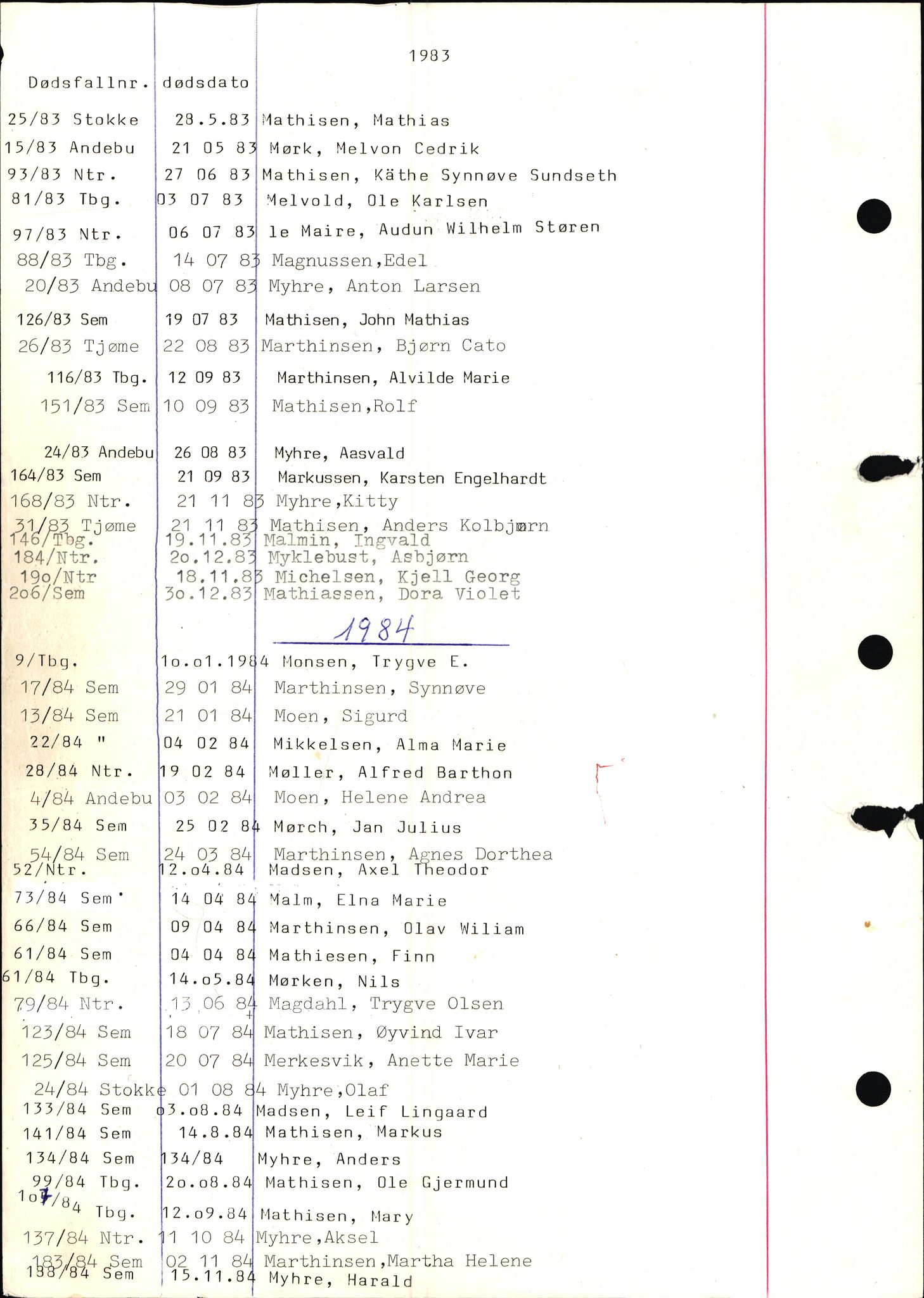 Tønsberg byrett, AV/SAKO-A-1398/H/Hb/L0001: Dødsfallsregister, 1982-1985, s. 88