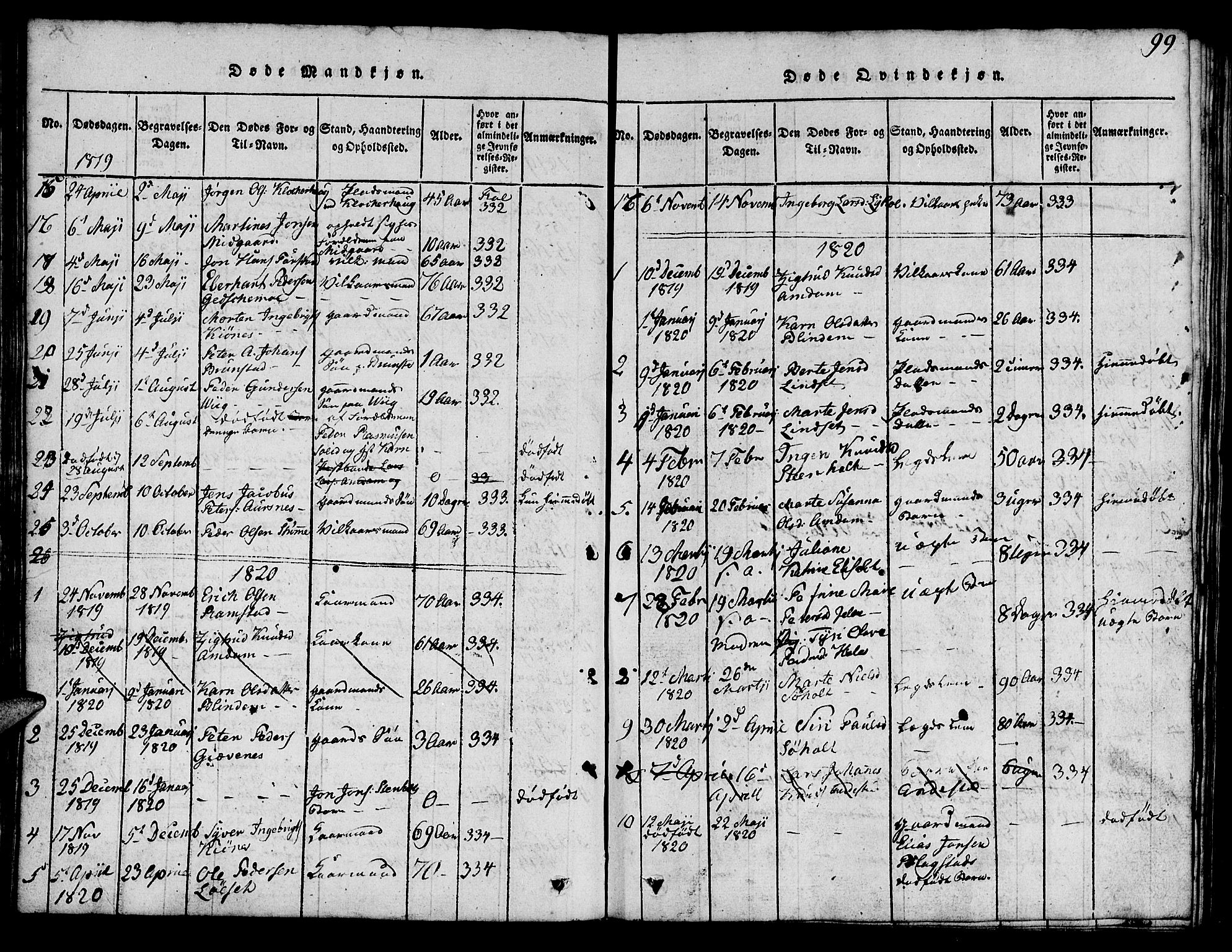 Ministerialprotokoller, klokkerbøker og fødselsregistre - Møre og Romsdal, AV/SAT-A-1454/522/L0322: Klokkerbok nr. 522C01, 1816-1830, s. 99