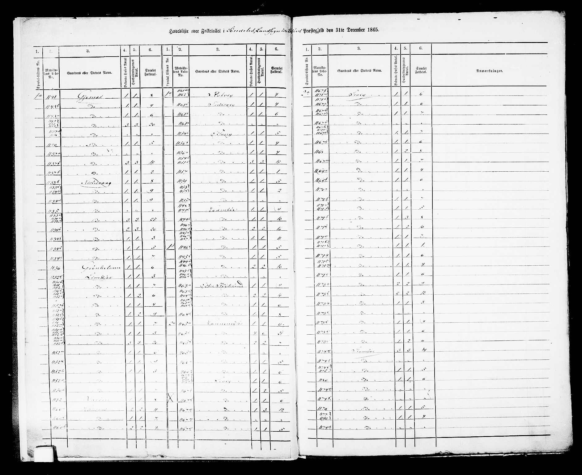 RA, Folketelling 1865 for 0913L Risør prestegjeld, Søndeled sokn, 1865, s. 6