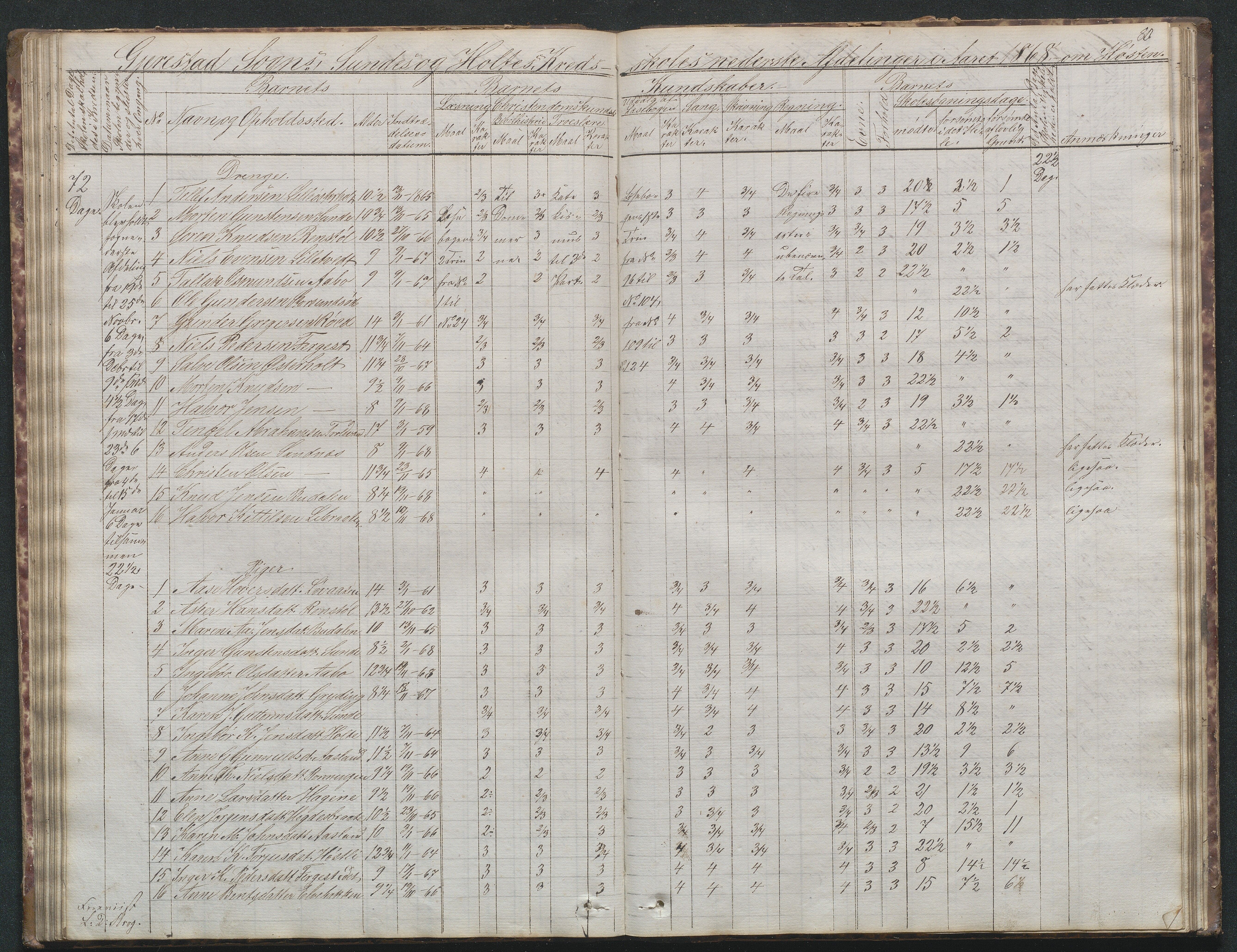 Gjerstad Kommune, Sunde Skole, AAKS/KA0911-550g/F02/L0001: Skoleprotokoll Sunde og Holt skole (den frivillige skole), 1863-1887, s. 80