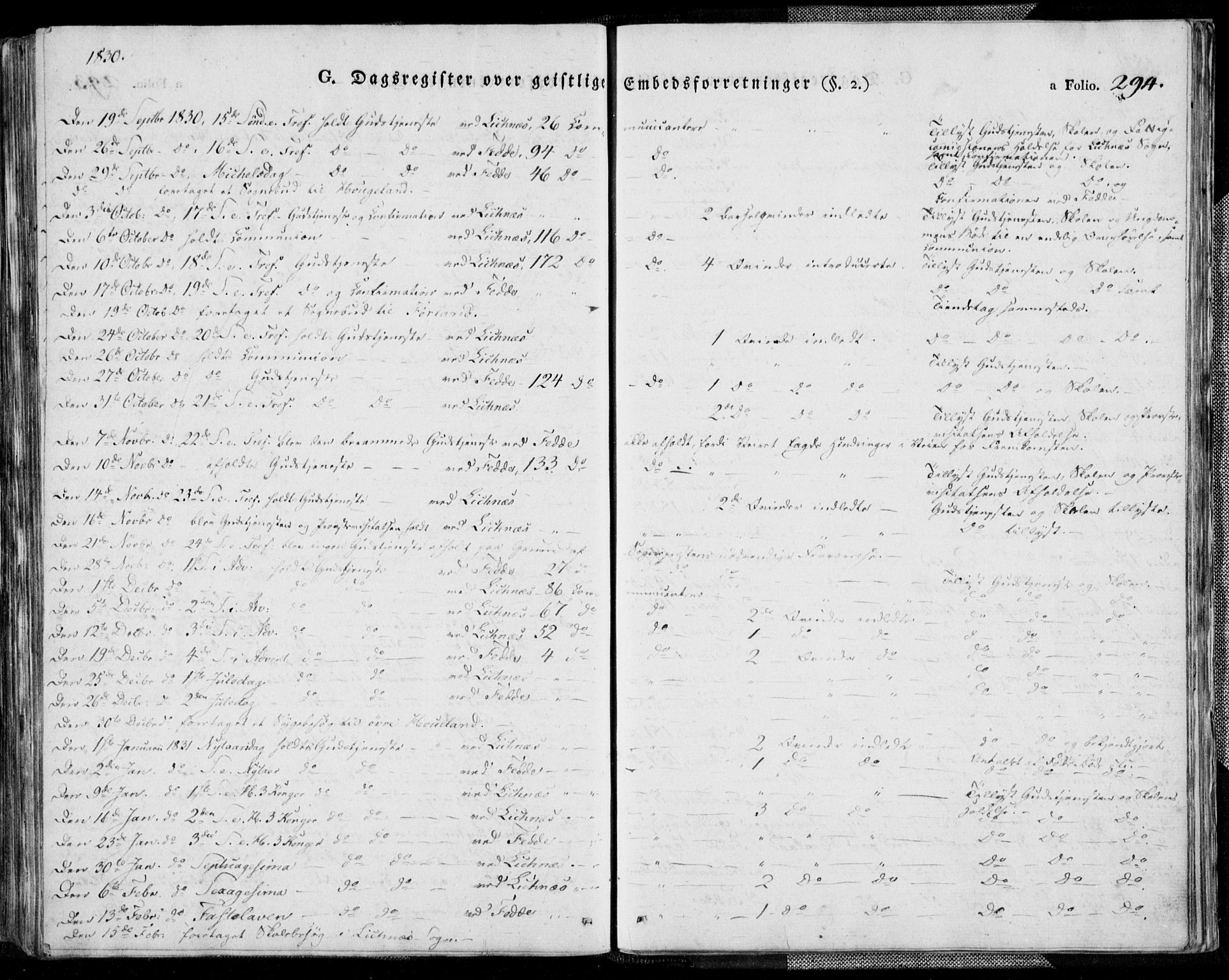 Kvinesdal sokneprestkontor, SAK/1111-0026/F/Fa/Fab/L0004: Ministerialbok nr. A 4, 1829-1843, s. 294