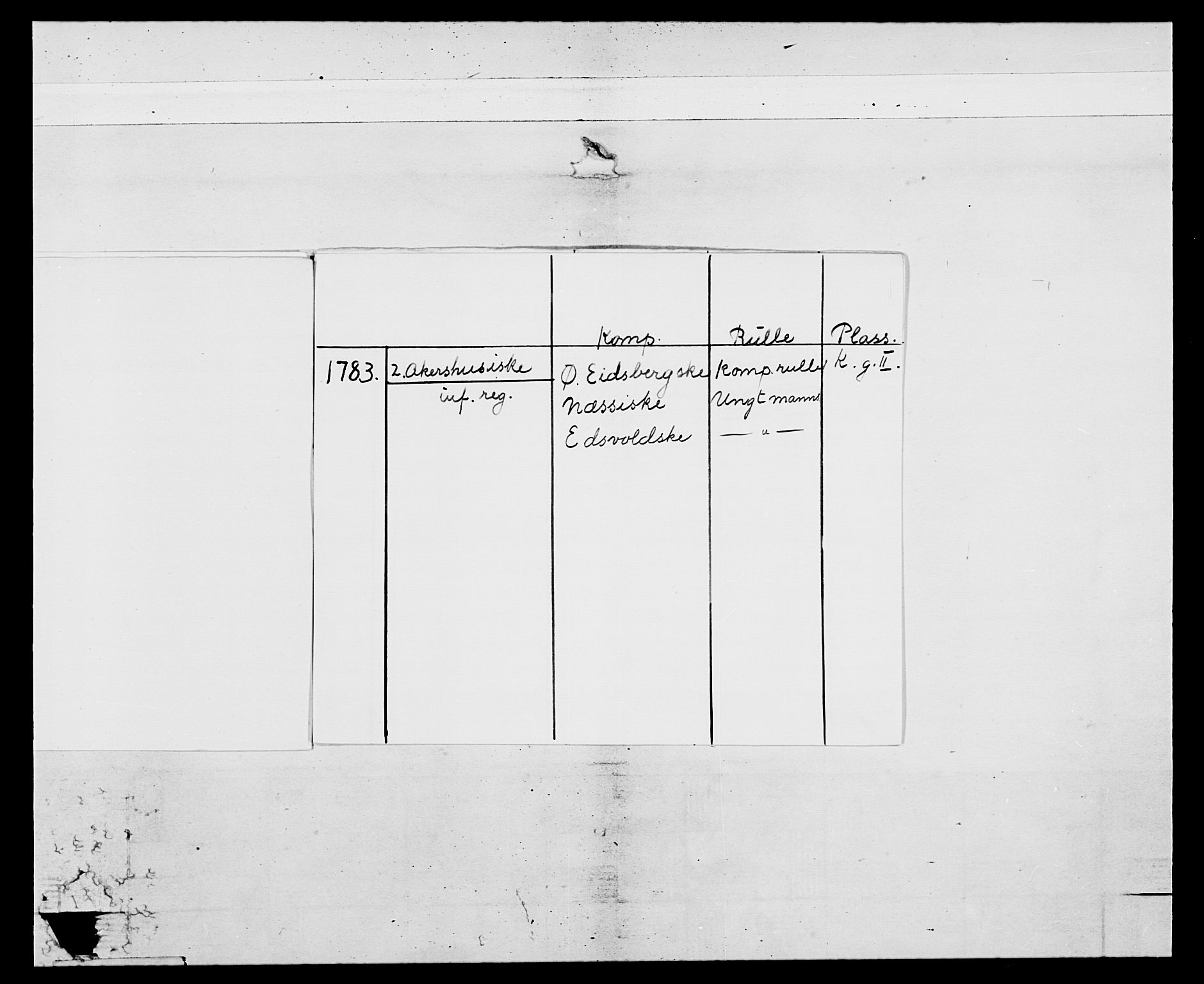 Generalitets- og kommissariatskollegiet, Det kongelige norske kommissariatskollegium, AV/RA-EA-5420/E/Eh/L0044: 2. Akershusiske nasjonale infanteriregiment, 1779-1787, s. 5