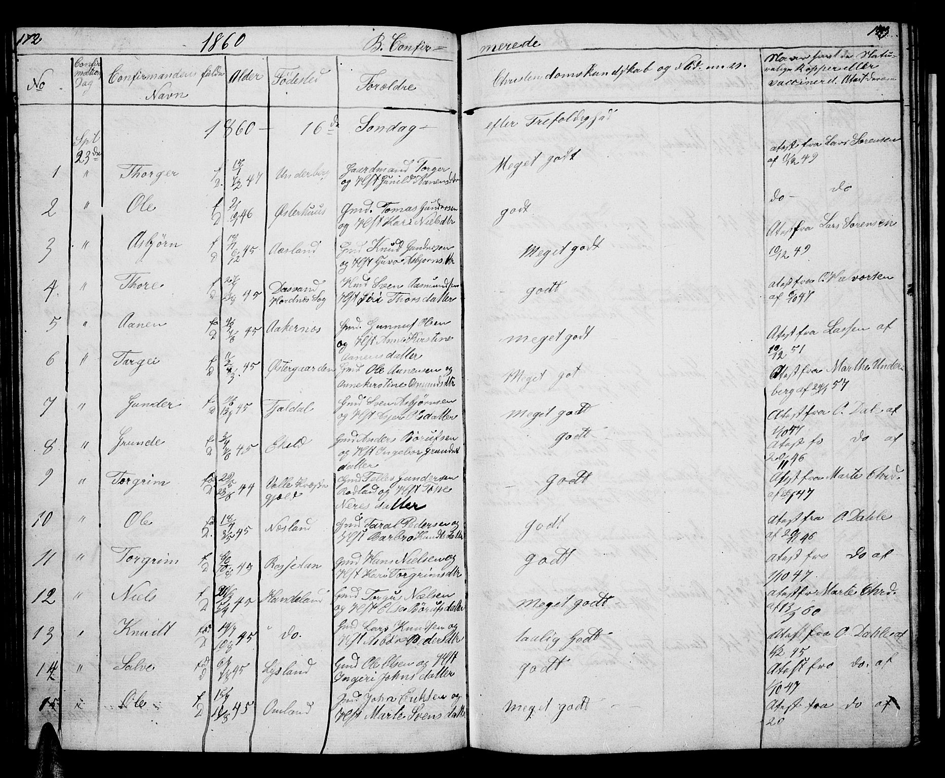 Åseral sokneprestkontor, AV/SAK-1111-0051/F/Fb/L0001: Klokkerbok nr. B 1, 1856-1877, s. 172-173