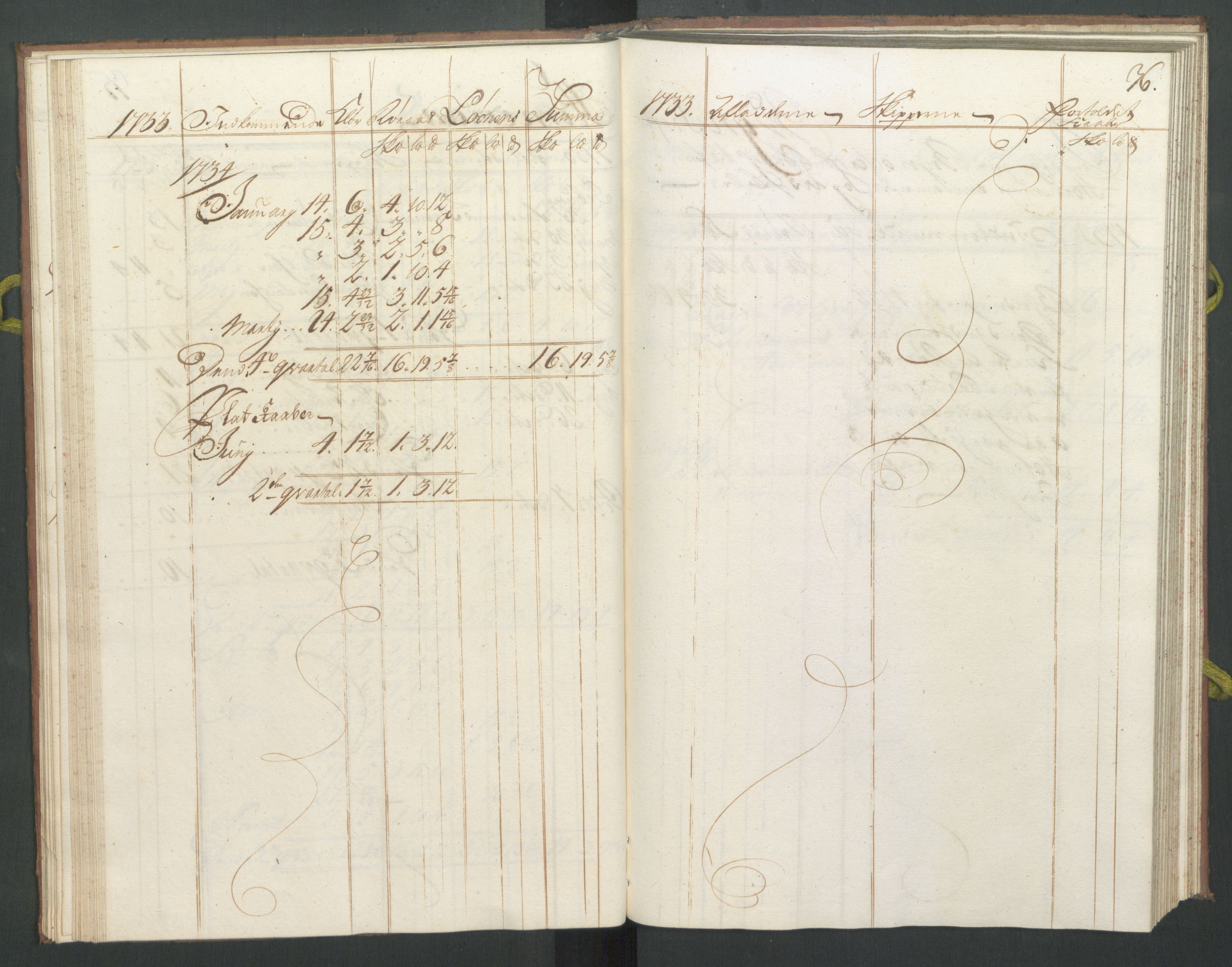 Generaltollkammeret, tollregnskaper, AV/RA-EA-5490/R33/L0016/0001: Tollregnskaper Trondheim A / Koppertoll-hovedbok, 1733, s. 35b-36a