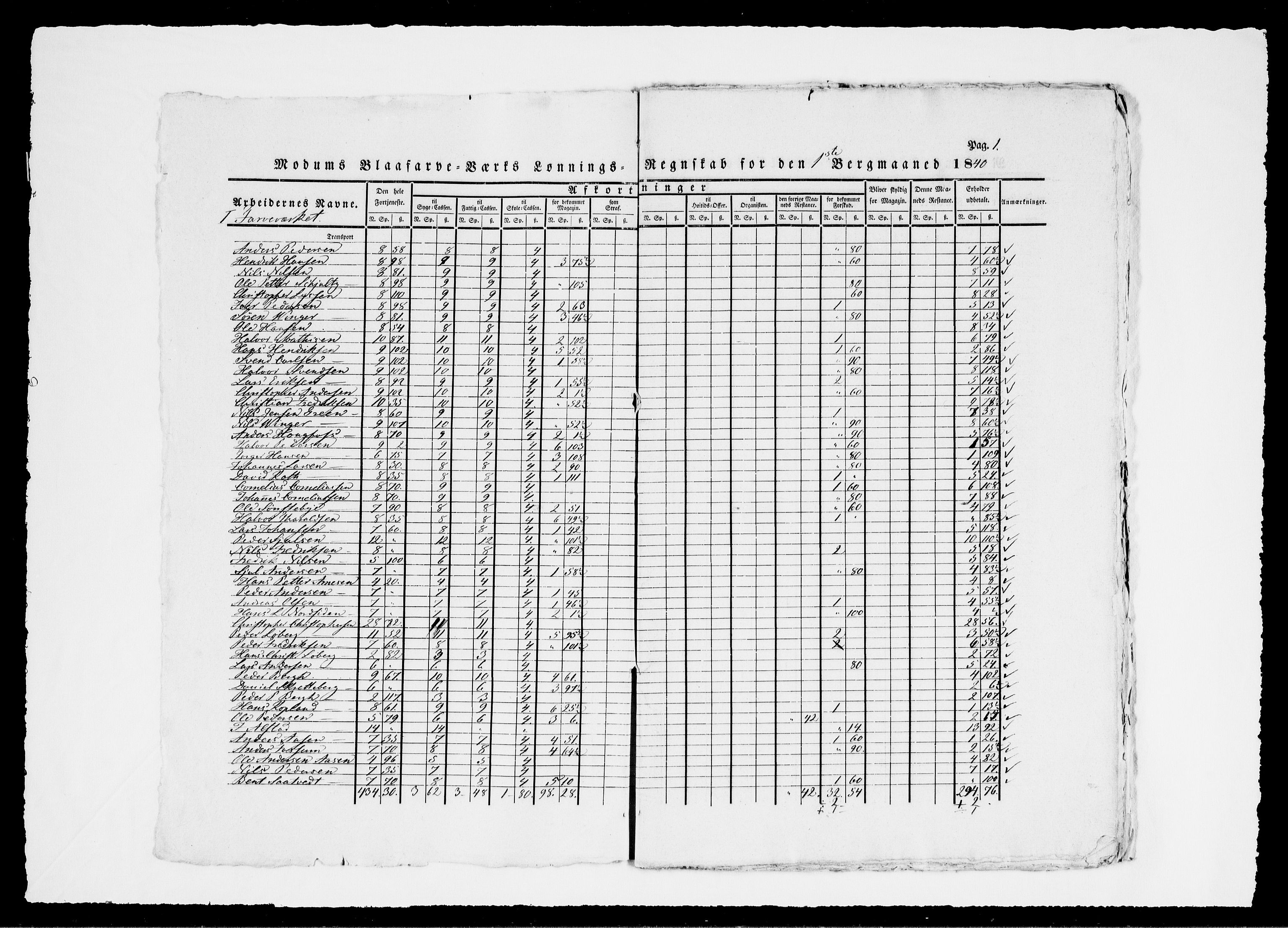 Modums Blaafarveværk, AV/RA-PA-0157/G/Gd/Gdd/L0279/0001: -- / Lønningsregnskap, 1840, s. 4